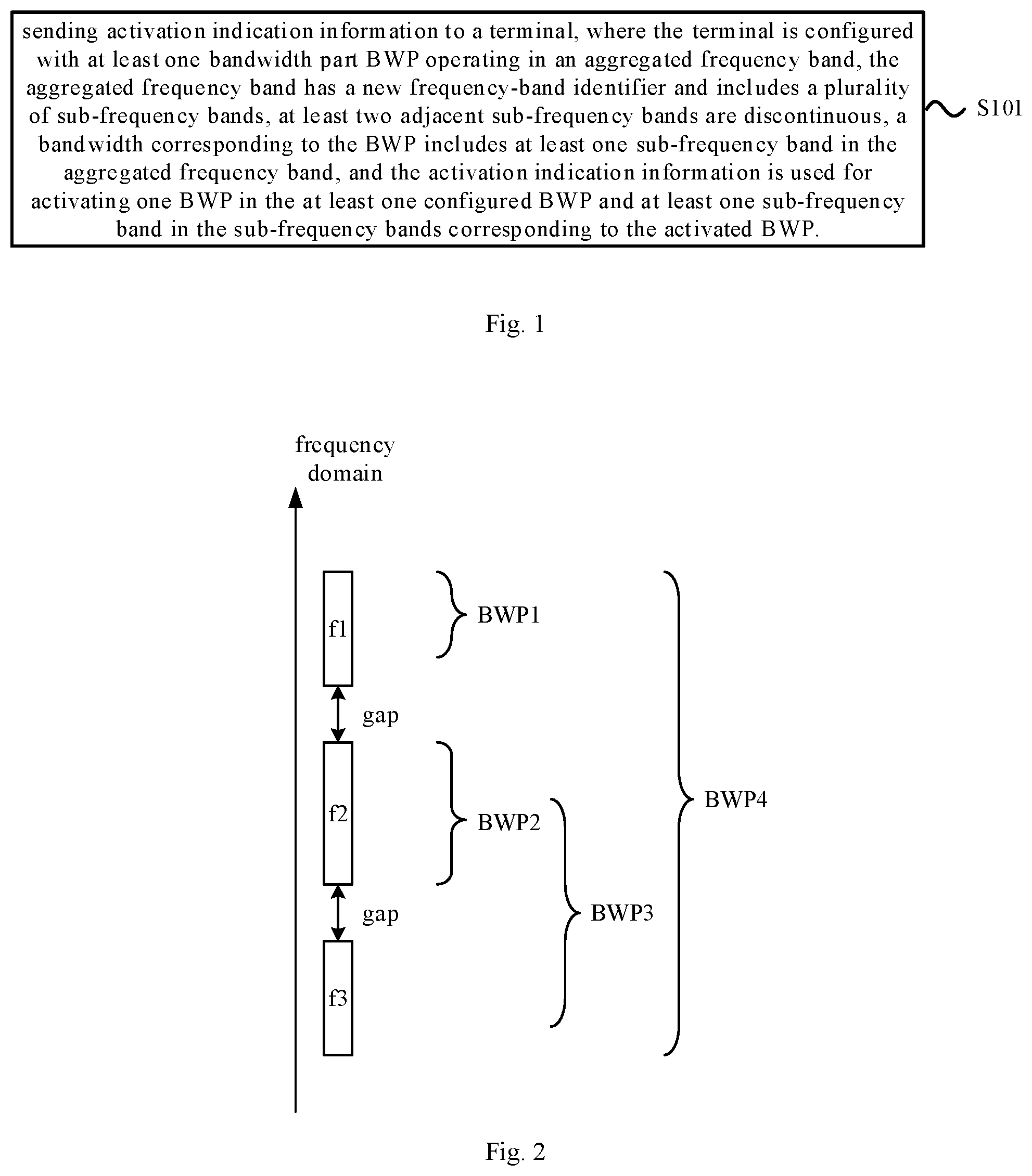 Patent US12581472 — Activation indication method and apparatus, frequency band activation method and apparatus, communication apparatus, and storage medium — Figure 1