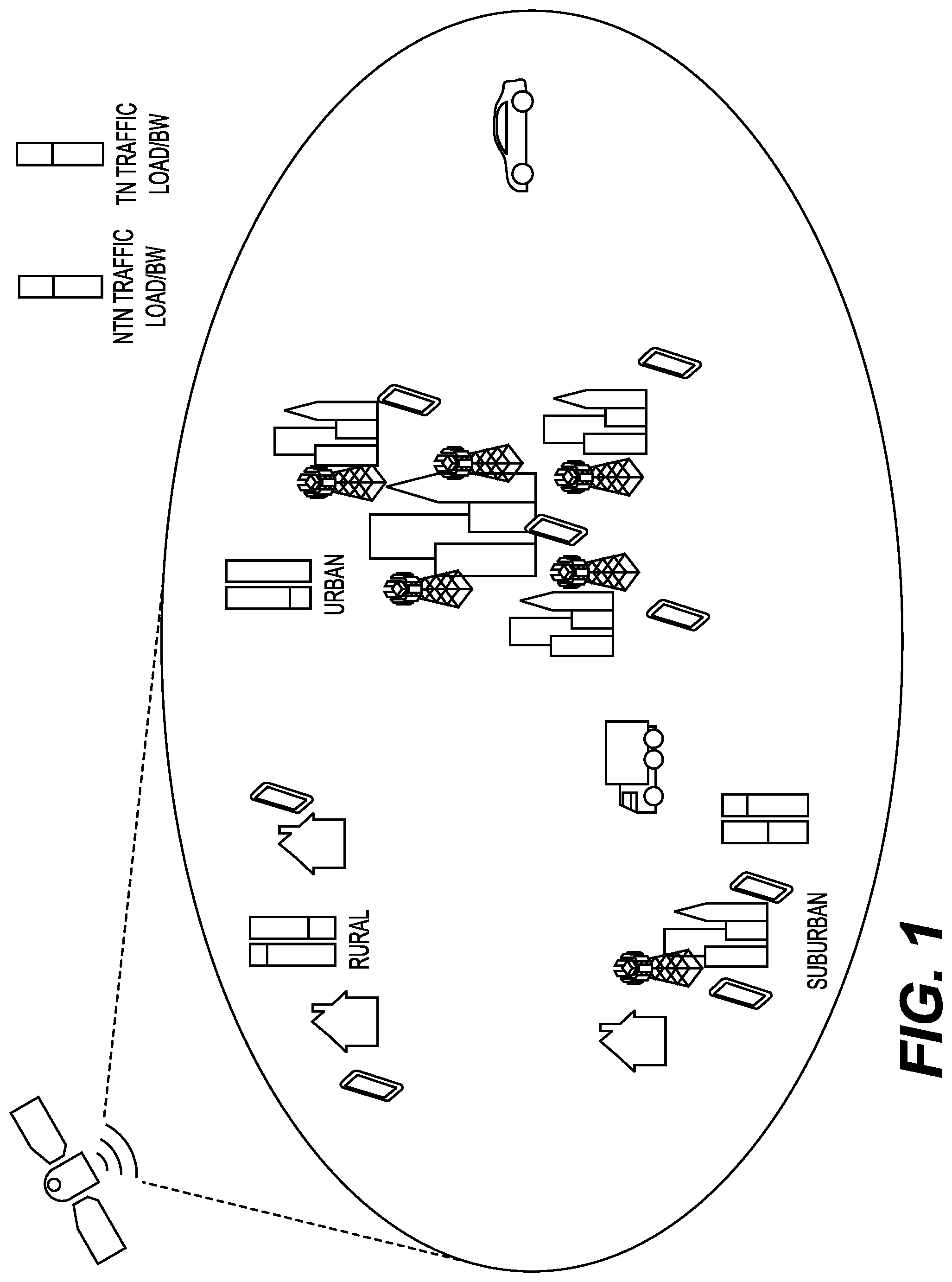 Patent US12581478 Figure 1 – Group-based radio resource allocation between a TN and an NTN networks