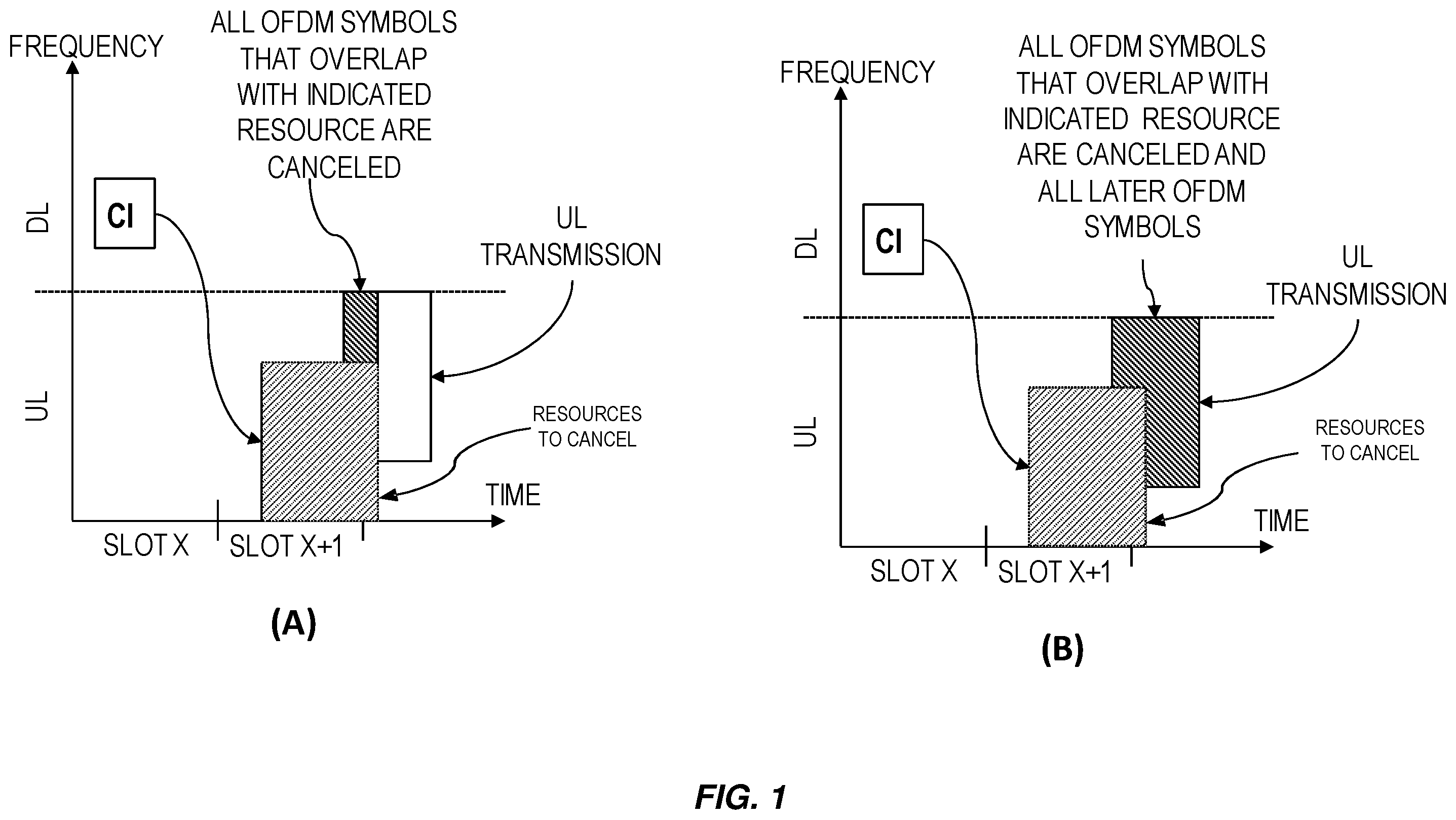 Patent US12581481 — Systems and methods of monitoring UL cancelation indications — Figure 1