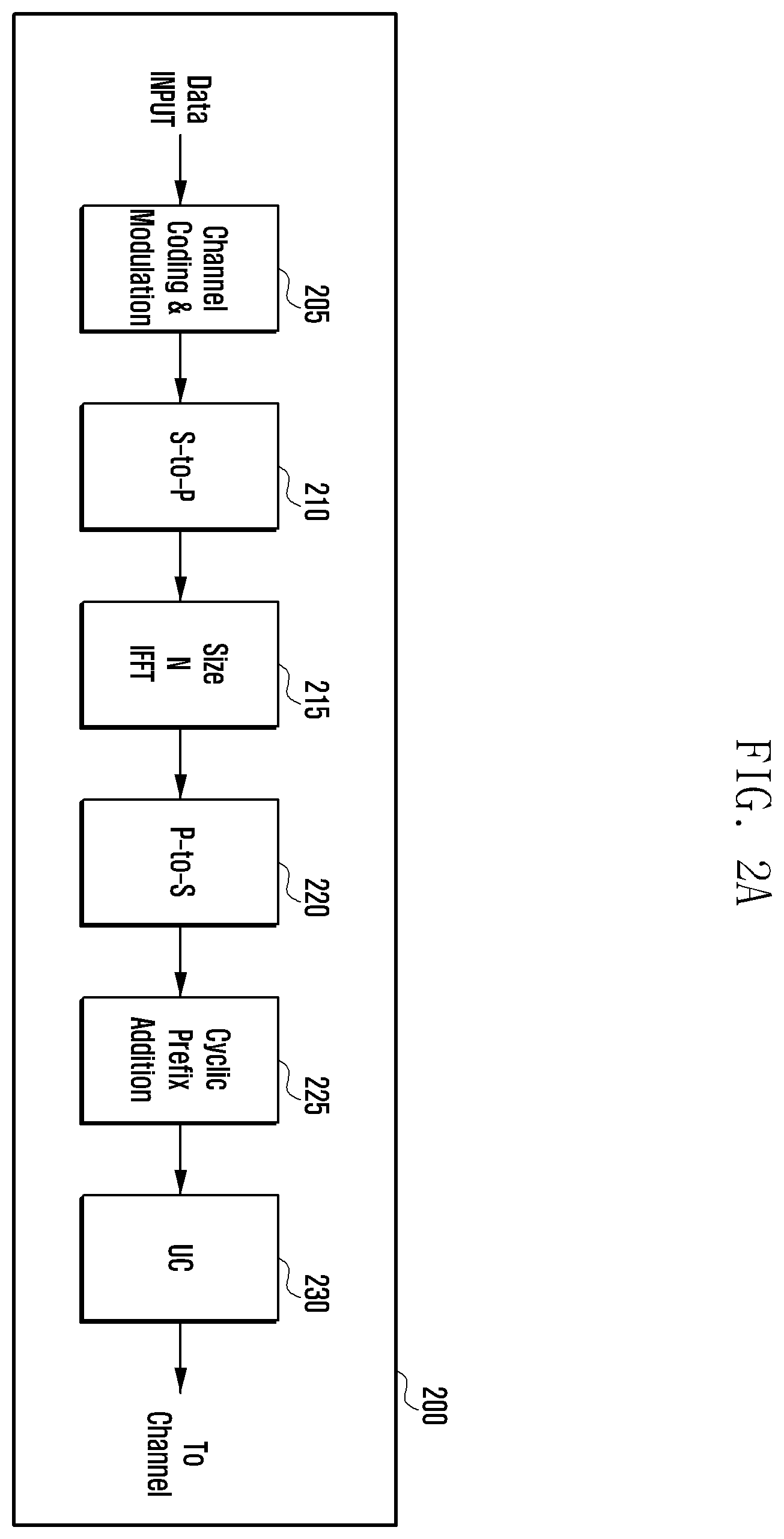 Patent US12581491 Figure 2 – Apparatus and method for transmission and reception of control channel in a communication system
