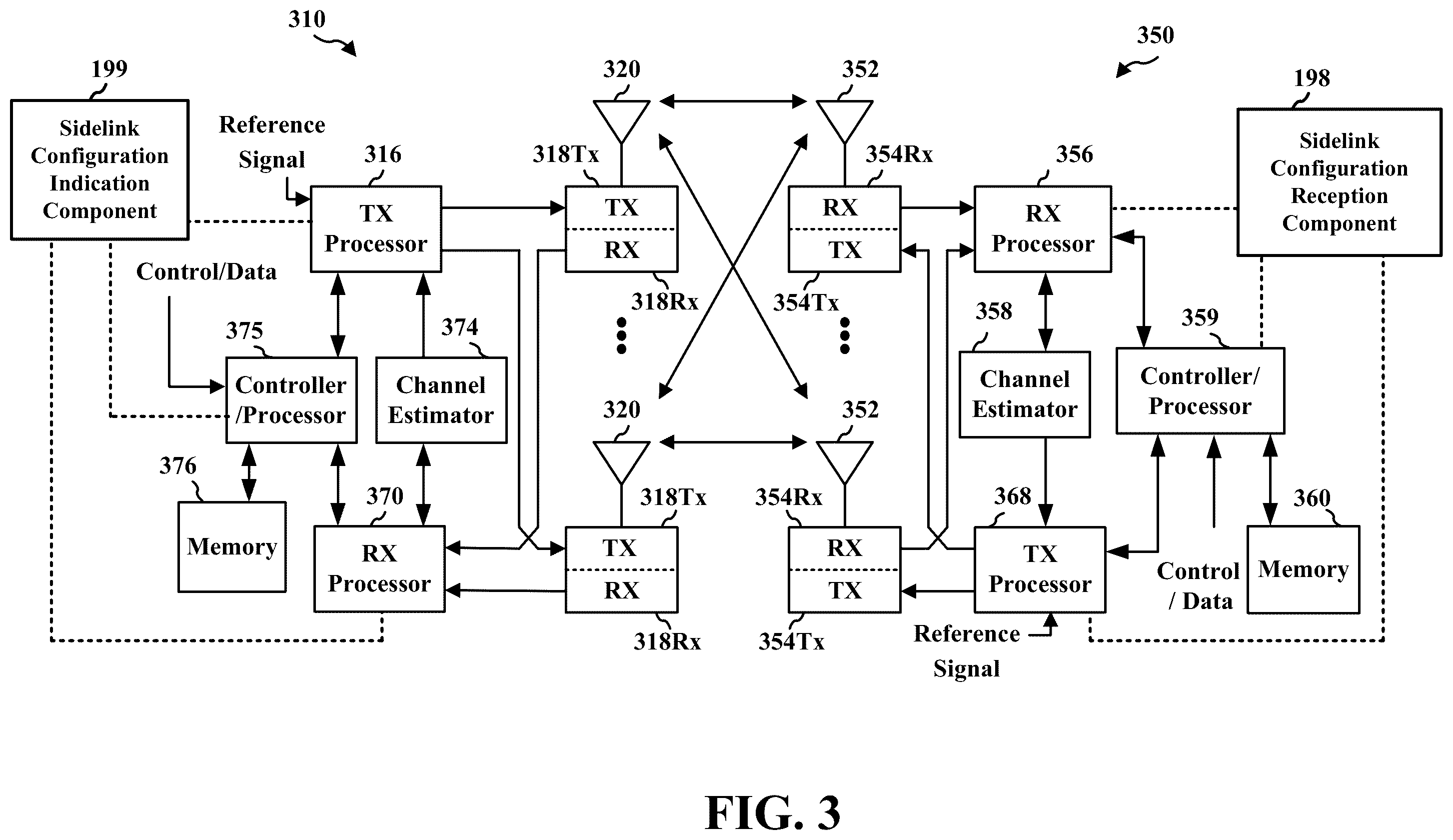 Patent US12581495 Figure 3 – Mode 1 sidelink resource allocation under network energy saving