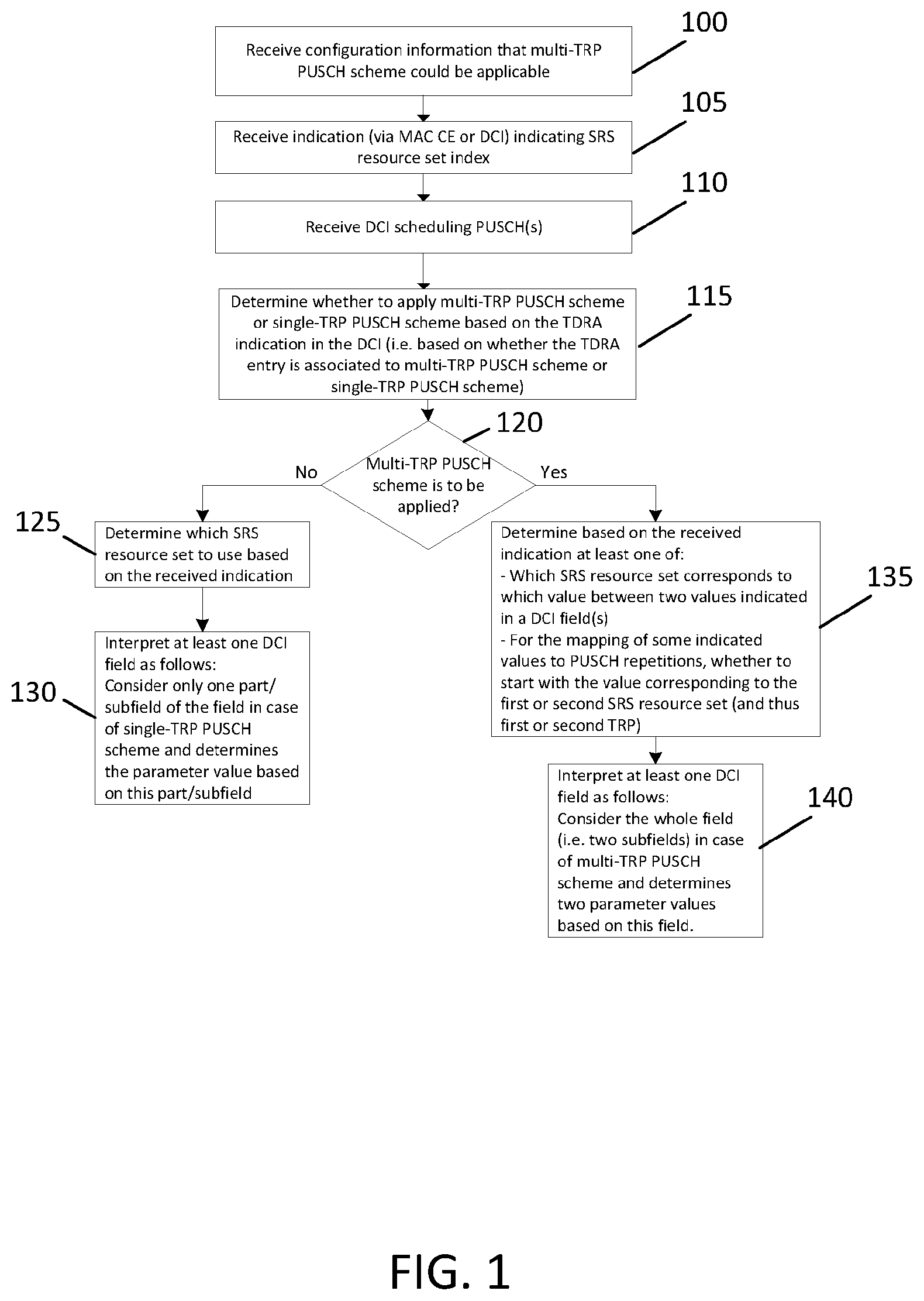 Patent US12581504 — Dynamic switching between multi-transmission reception point and single-transmission reception point — Figure 1
