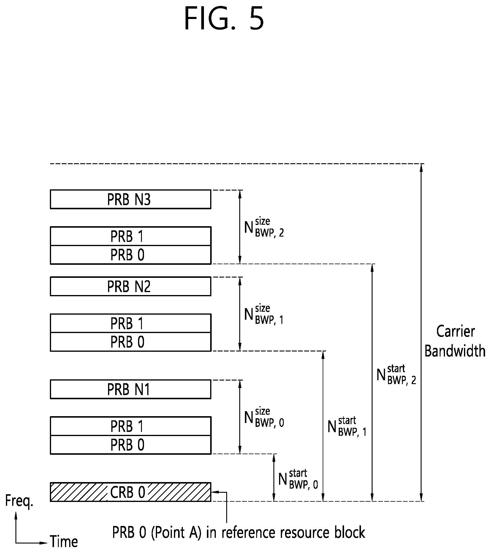 Patent US12581508 Figure 5 – Method and device for performing SL DRX operation in NR V2X on basis of resource allocation information