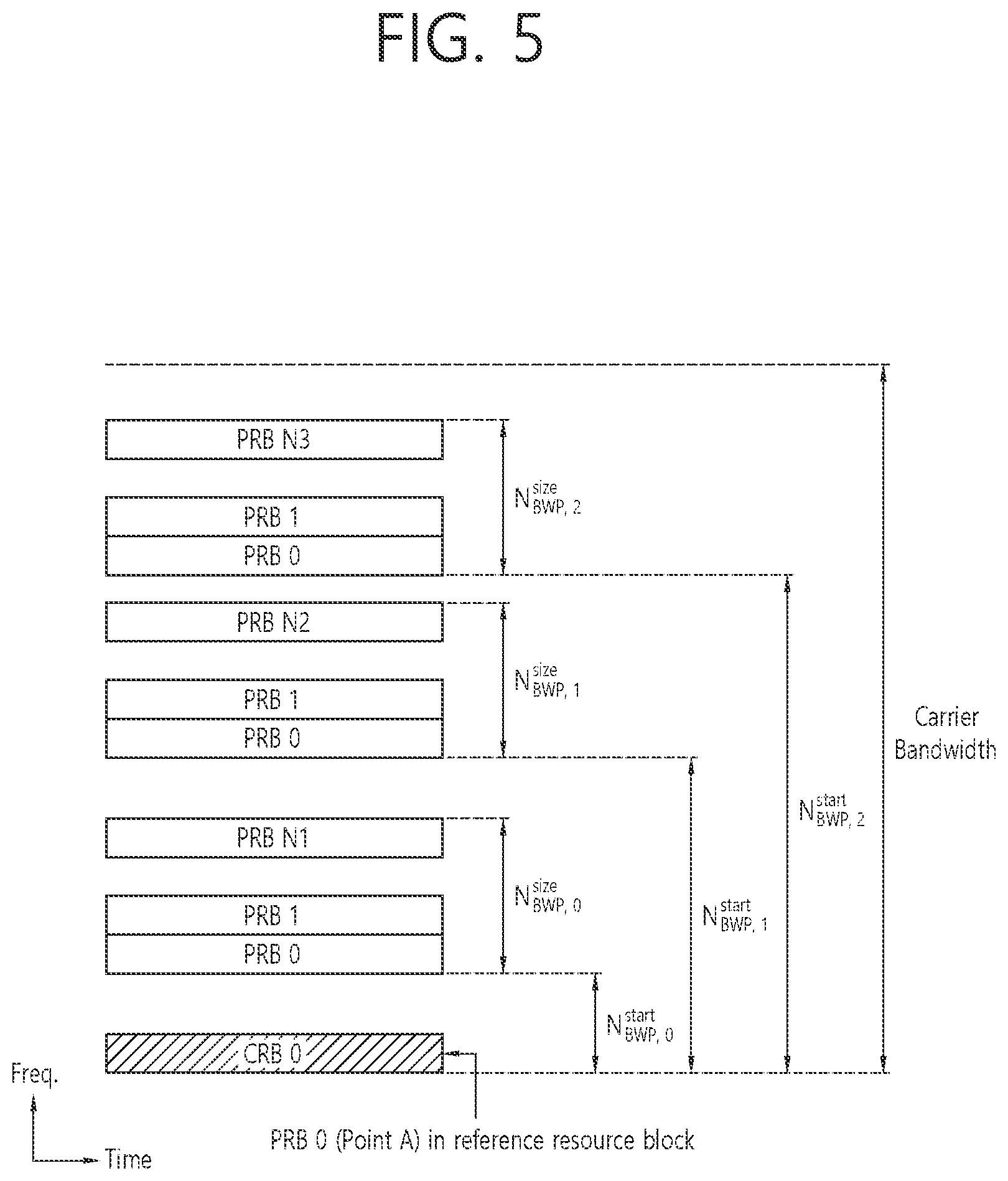 Patent US12581510 Figure 5 – Method and device for performing wireless communication related to SL resources in NR V2X