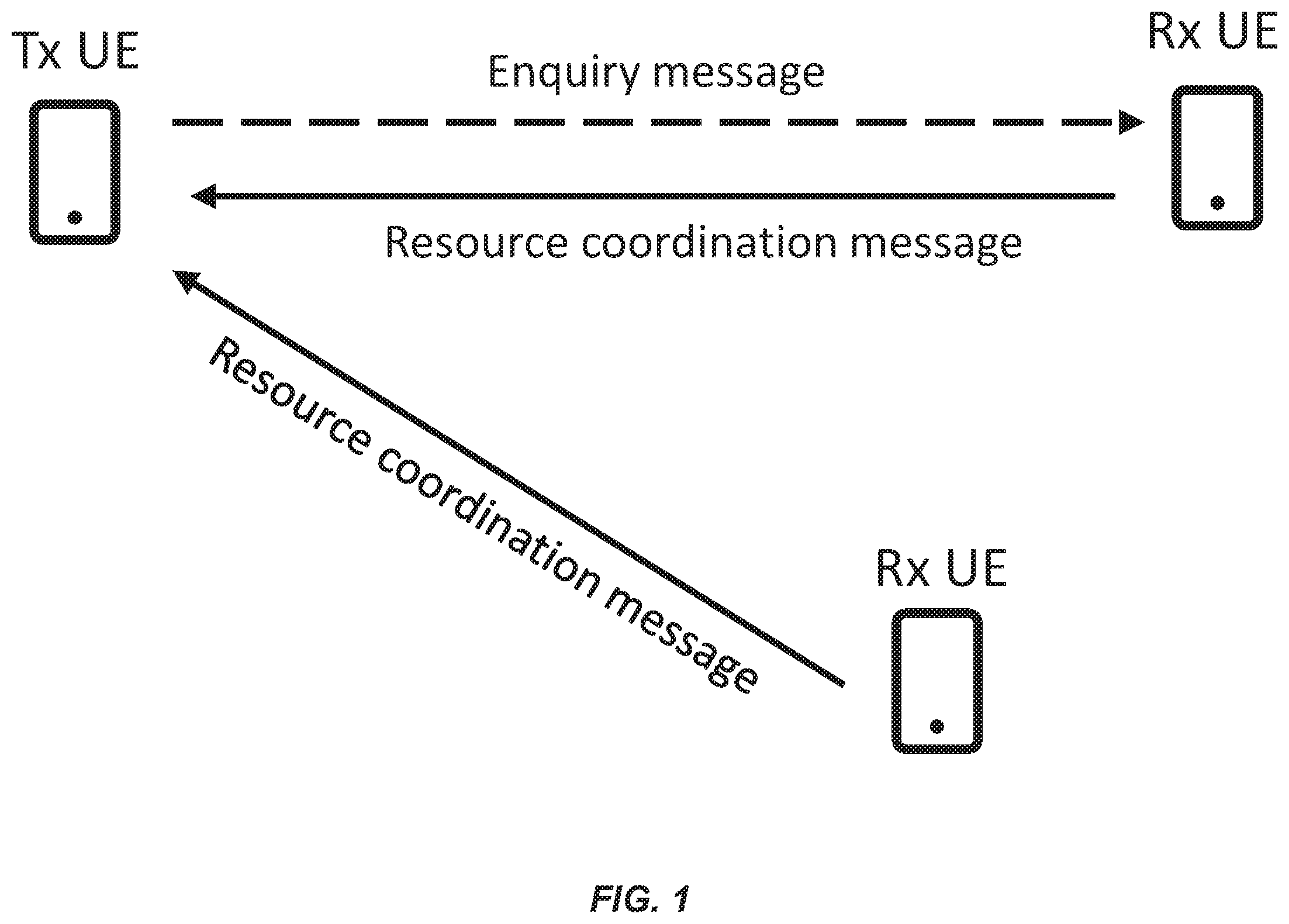 Patent US12581514 Figure 1 – Methods for inter-UE resource coordination mechanism