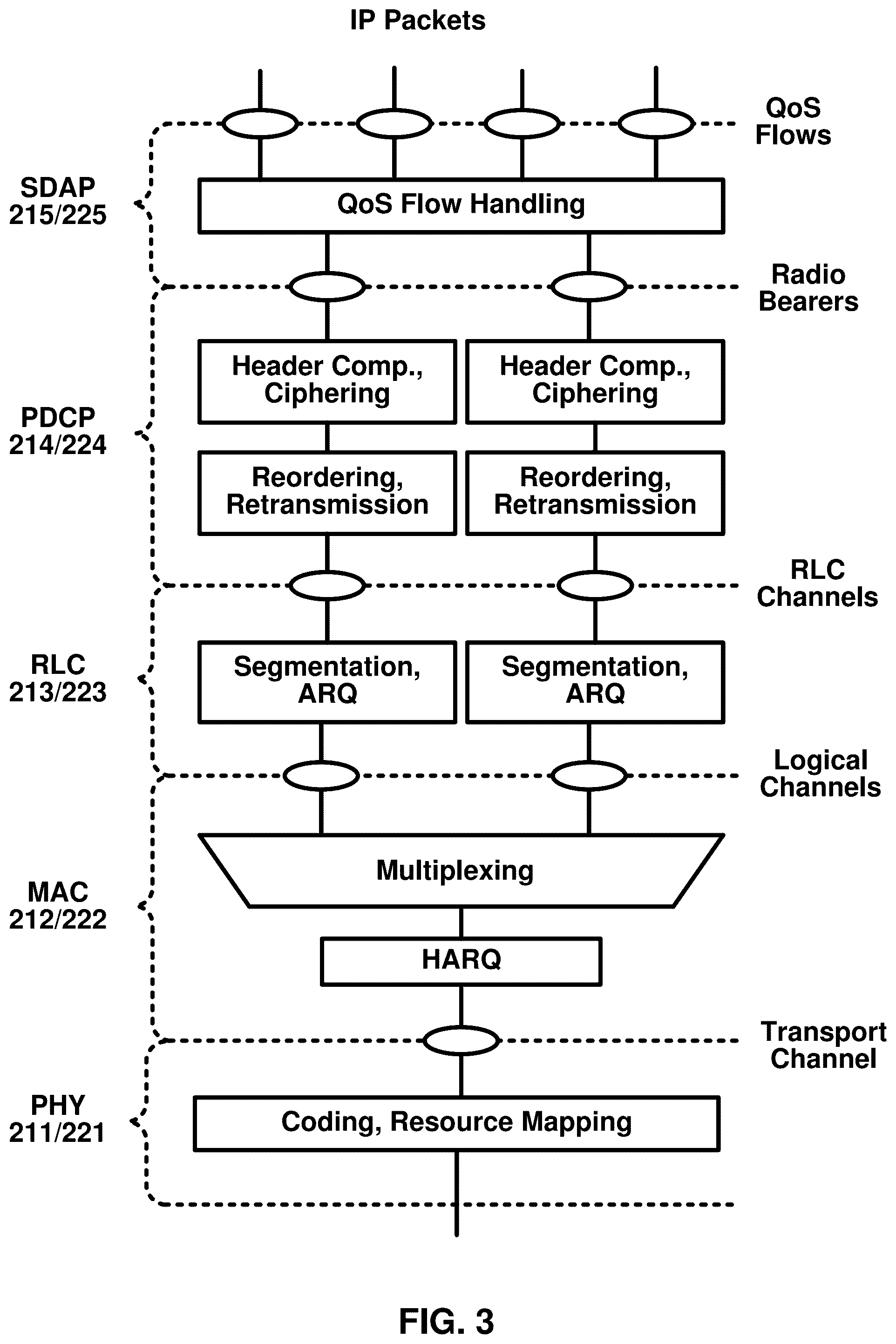 Patent US12581519 Figure 3 – Sidelink resource selection