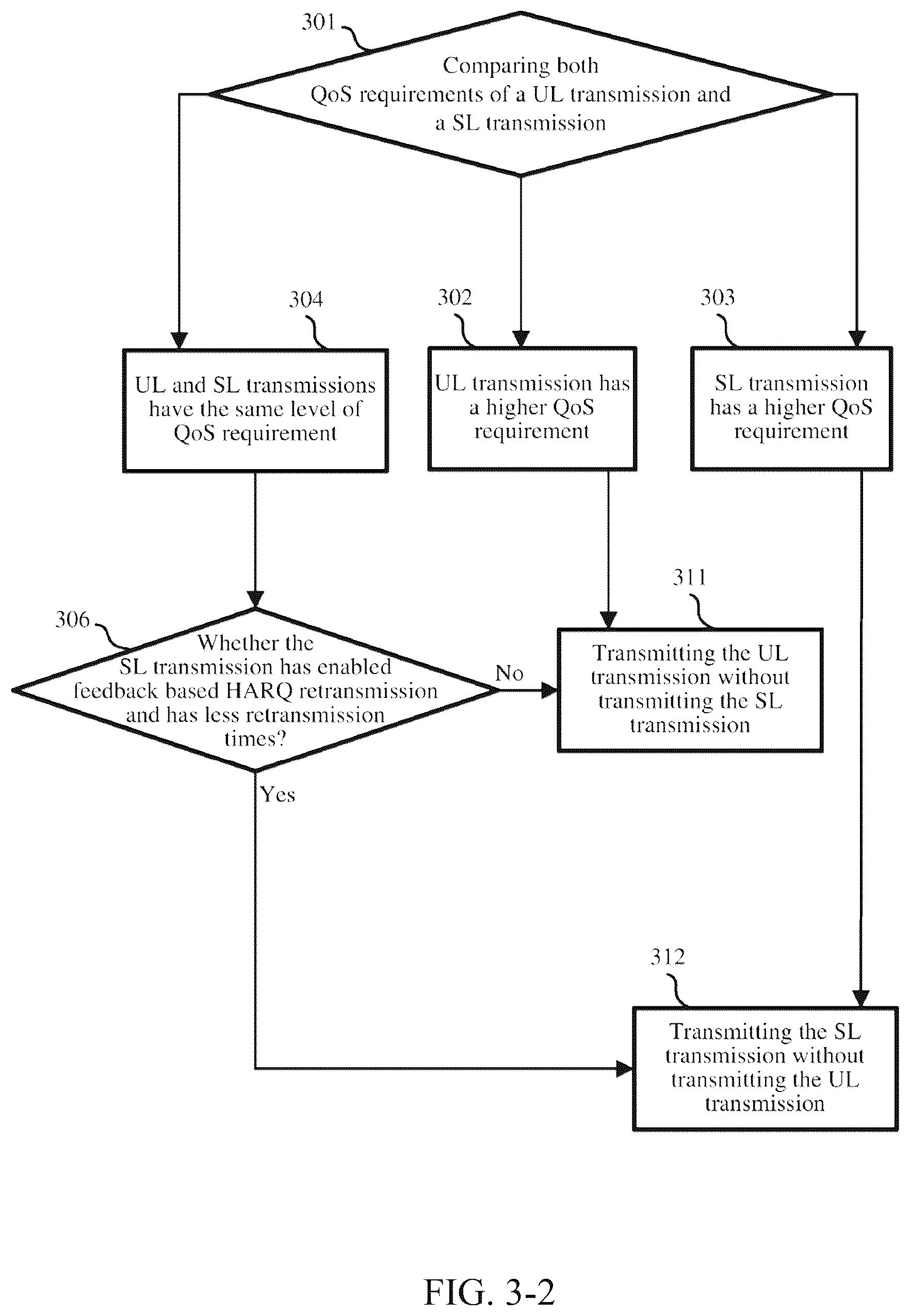 Patent US12581523 Figure 4 – Method and apparatus for controlling sidelink and uplink transmissions of NR supporting V2X
