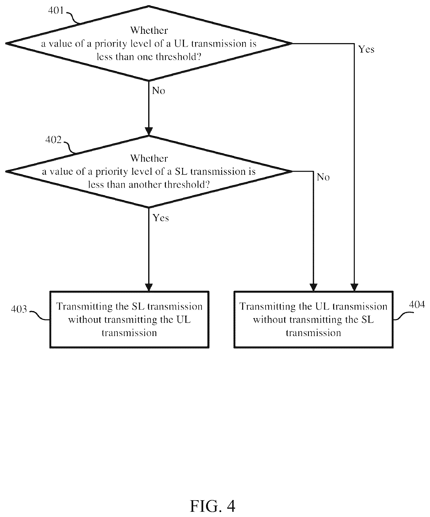 Patent US12581523 Figure 8 – Method and apparatus for controlling sidelink and uplink transmissions of NR supporting V2X