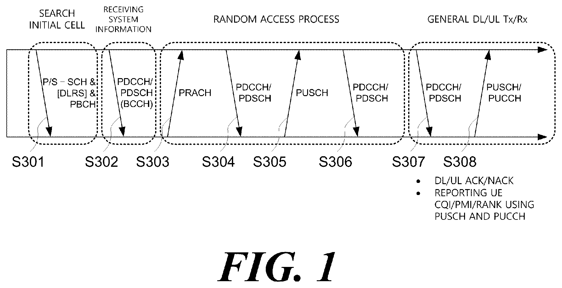 Patent US12581534 Figure 1 – Channel access method, device and system in unlicensed band