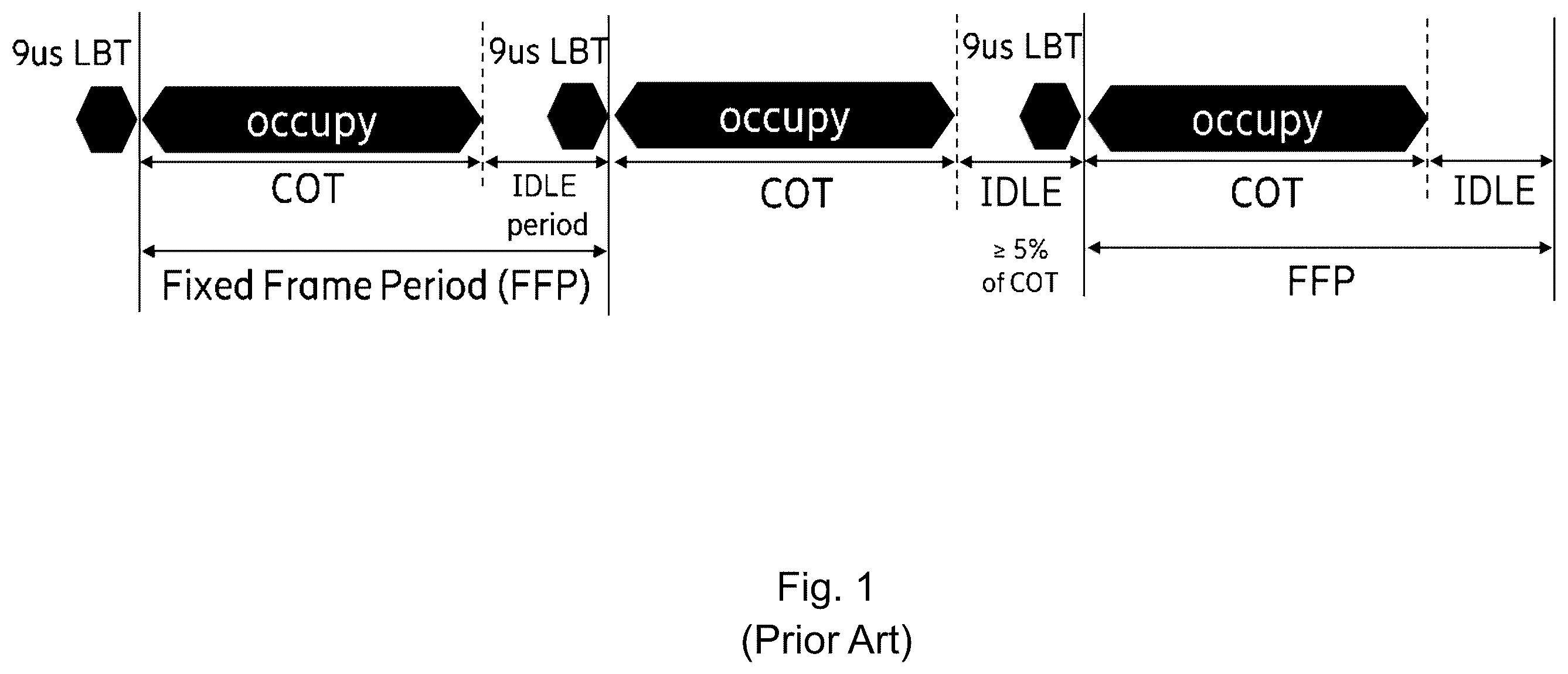 Patent US12581536 Figure 1 – COT/FFP scheduling in unlicensed spectrum