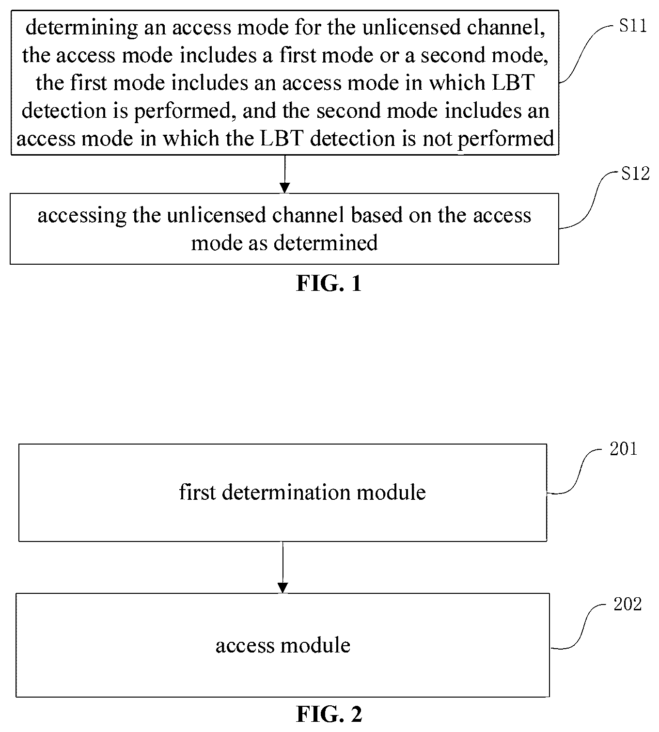 Patent US12581538 — Access method and apparatus for unlicensed channel, device, and storage medium — Figure 1