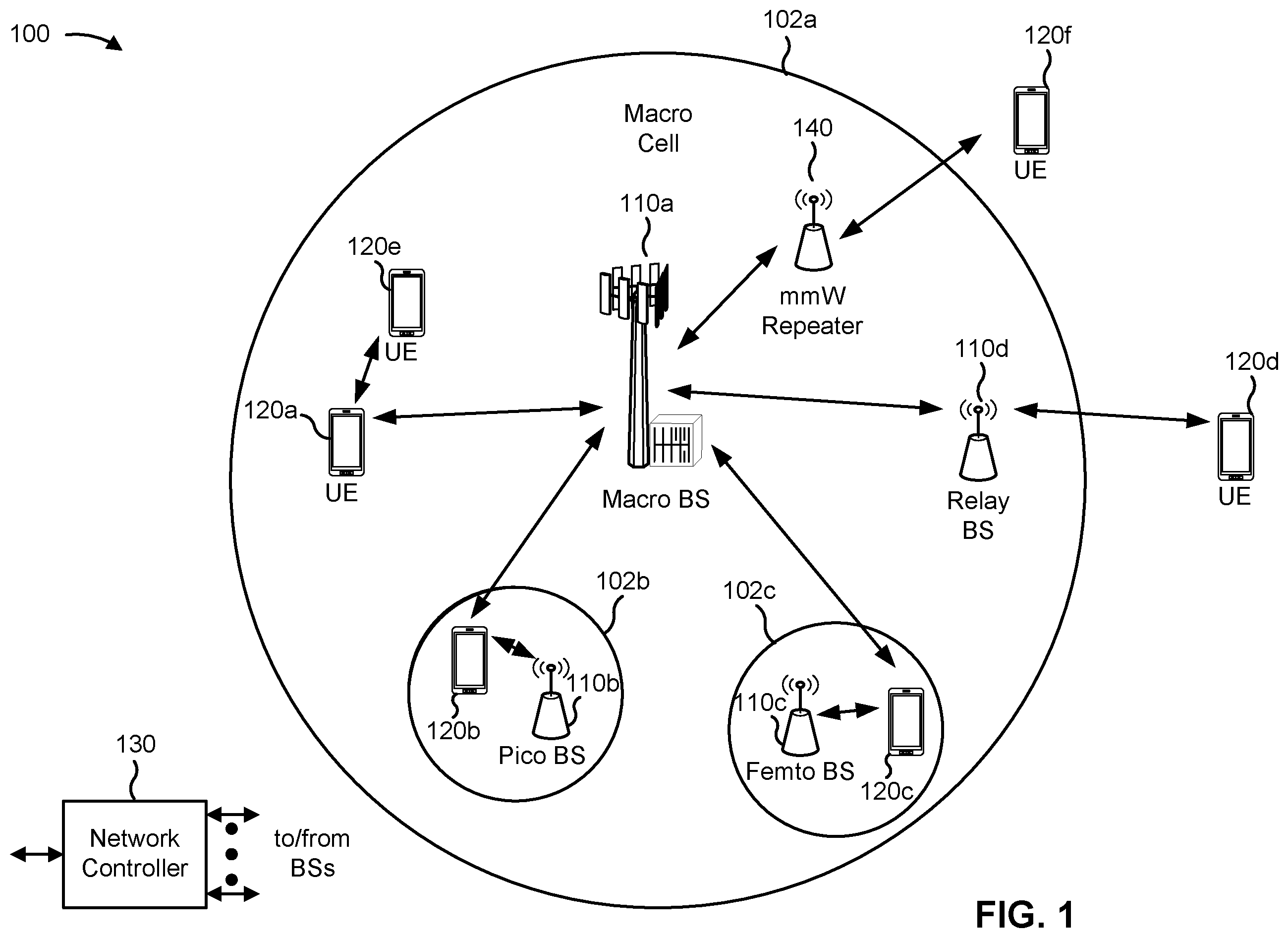Patent US12581541 — Beam management for direct and indirect links — Figure 1