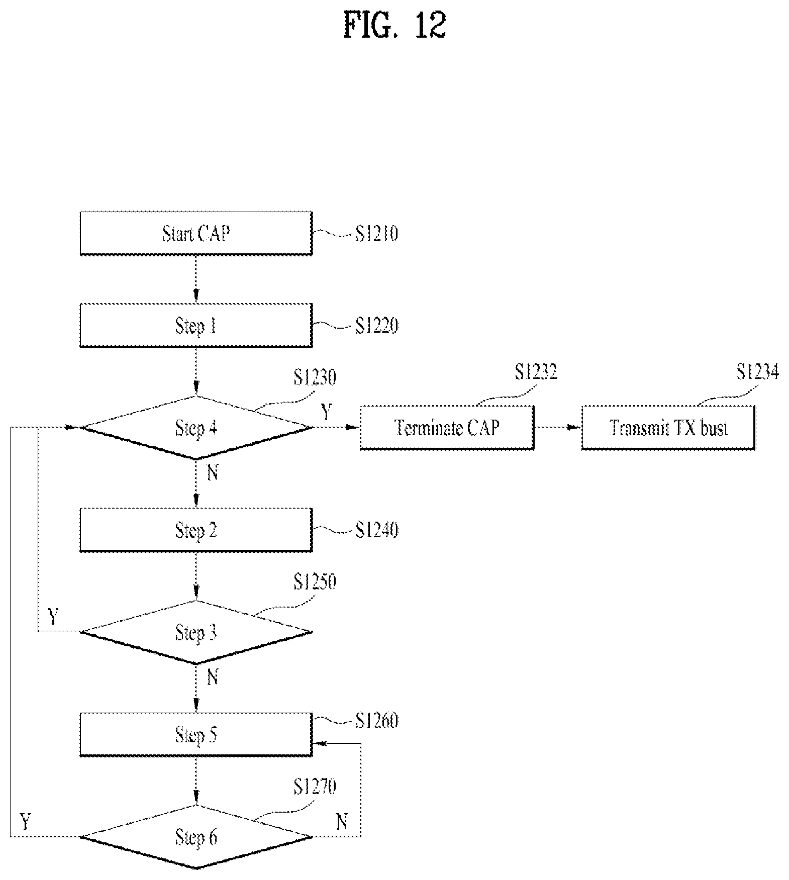Patent US12581543 Figure 12 – Method for performing sidelink communication in unlicensed band by UE in wireless communication system and apparatus therefor