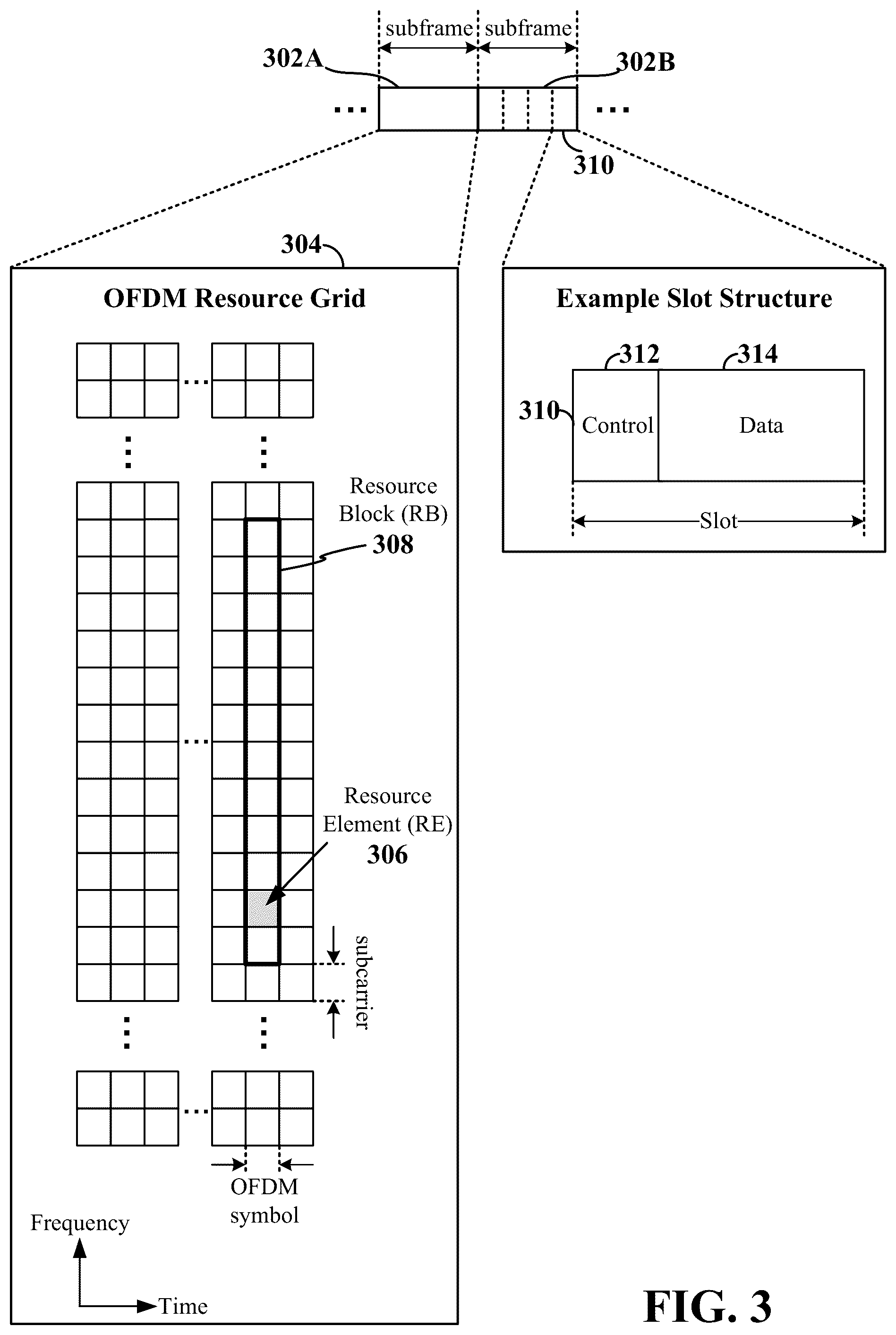 Patent US12581544 Figure 3 – Bandwidth for channel occupancy time sharing