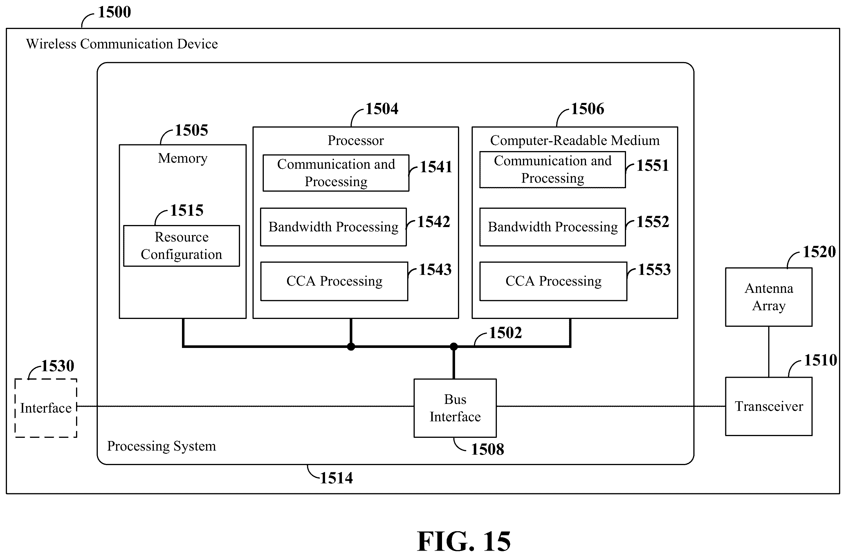 Patent US12581544 Figure 15 – Bandwidth for channel occupancy time sharing