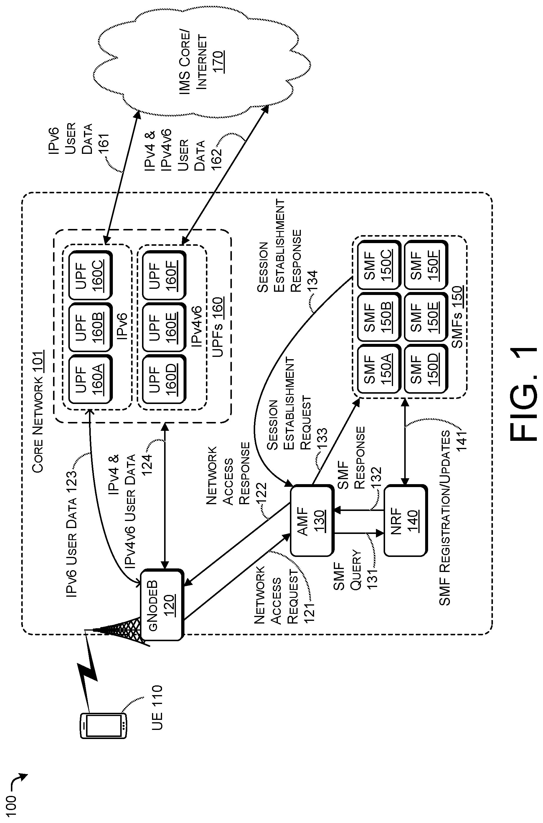 Patent US12581545 — Session management function selection and blocking — Figure 1