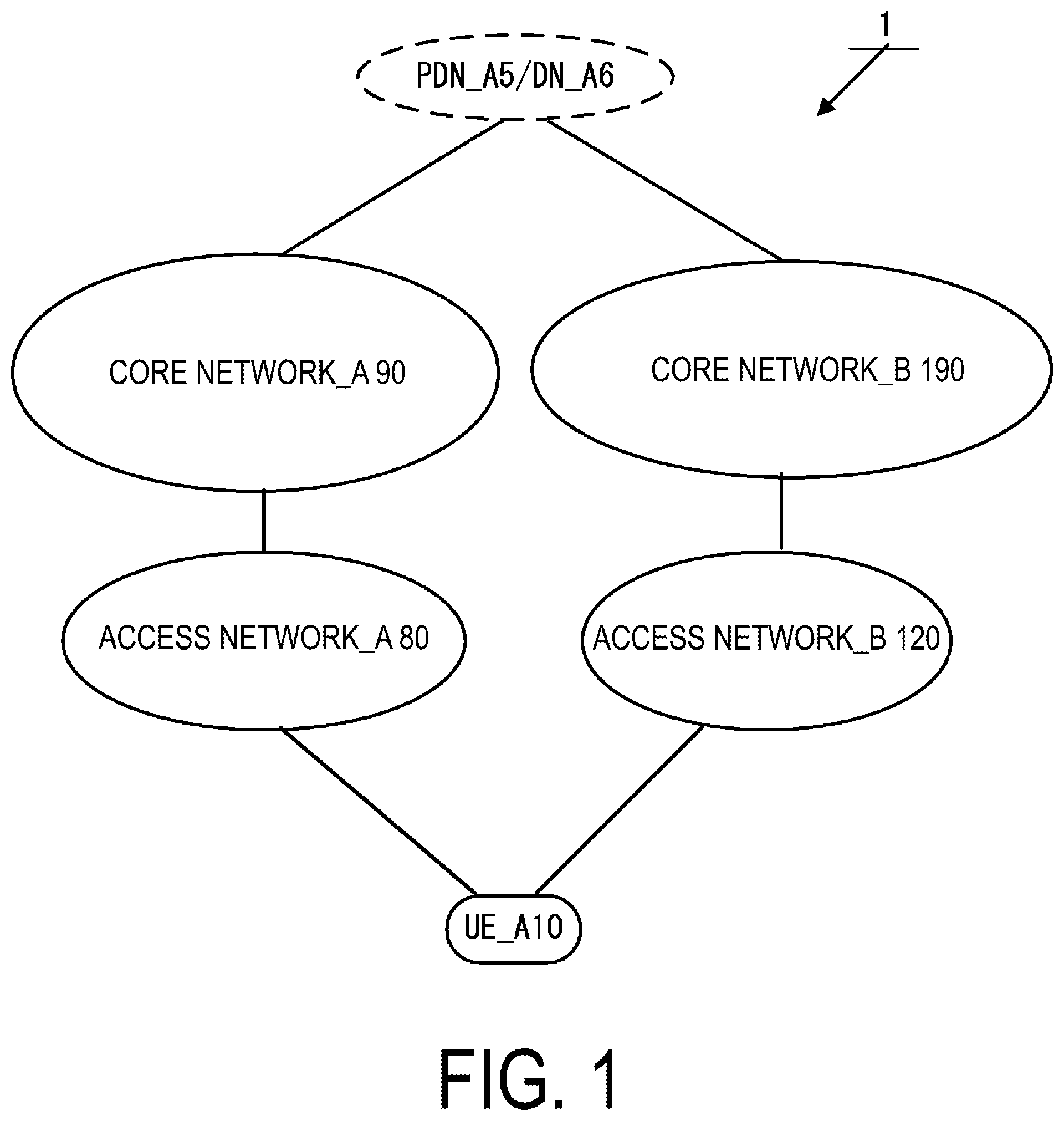 Patent US12581553 — User equipment (UE) — Figure 1