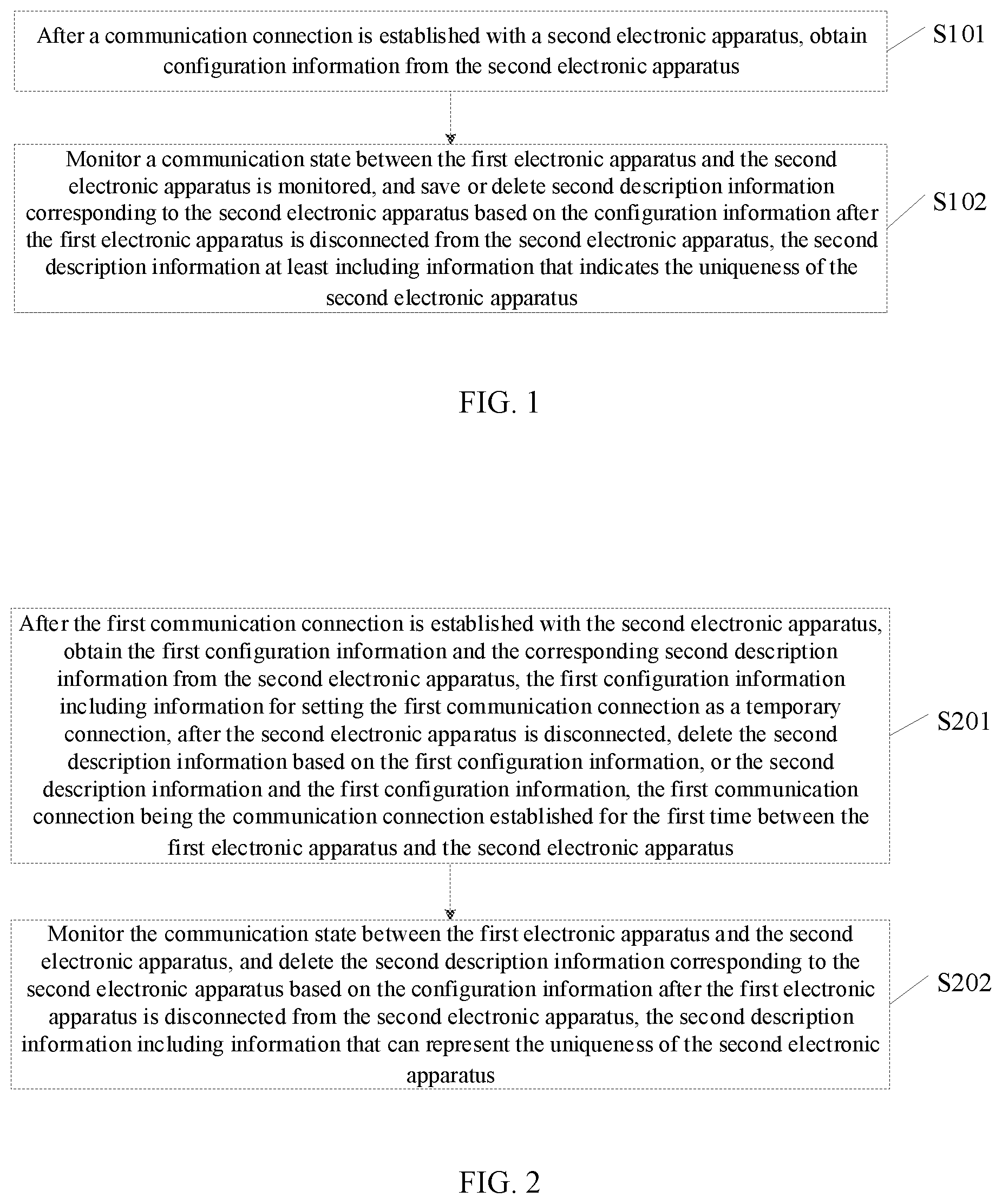 Patent US12581555 — Communication method and communication system — Figure 1