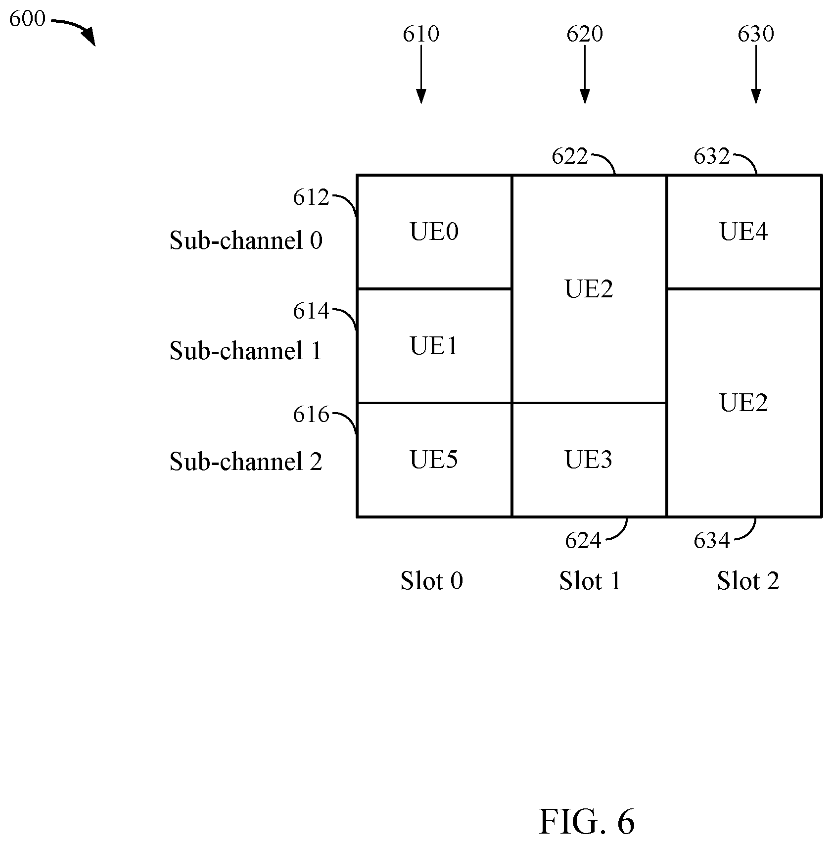 Patent US12581559 Figure 6 – Repeater association for sidelink