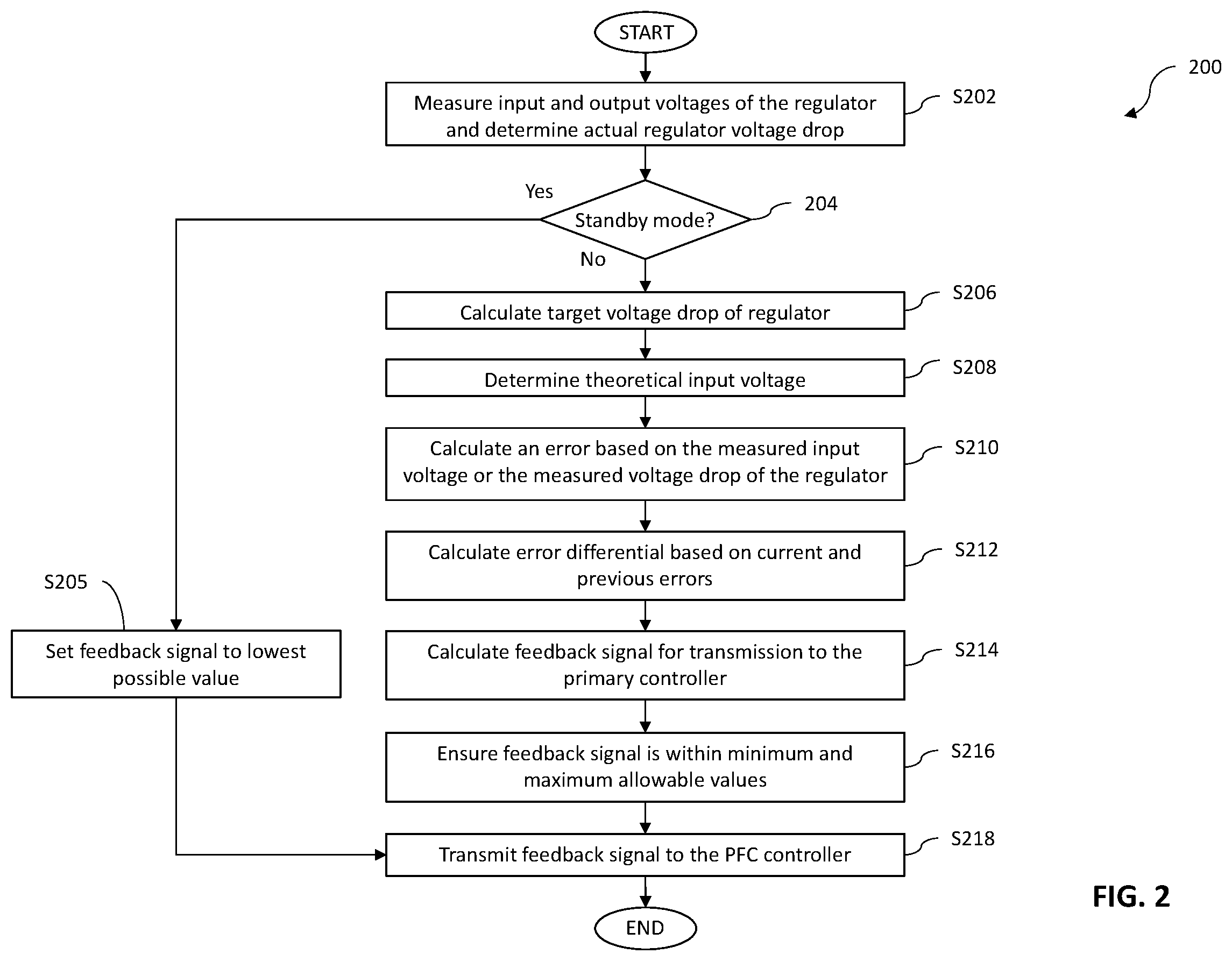 Patent US12581576 Figure 2 – System and method for dynamic control of 2-stage light driver