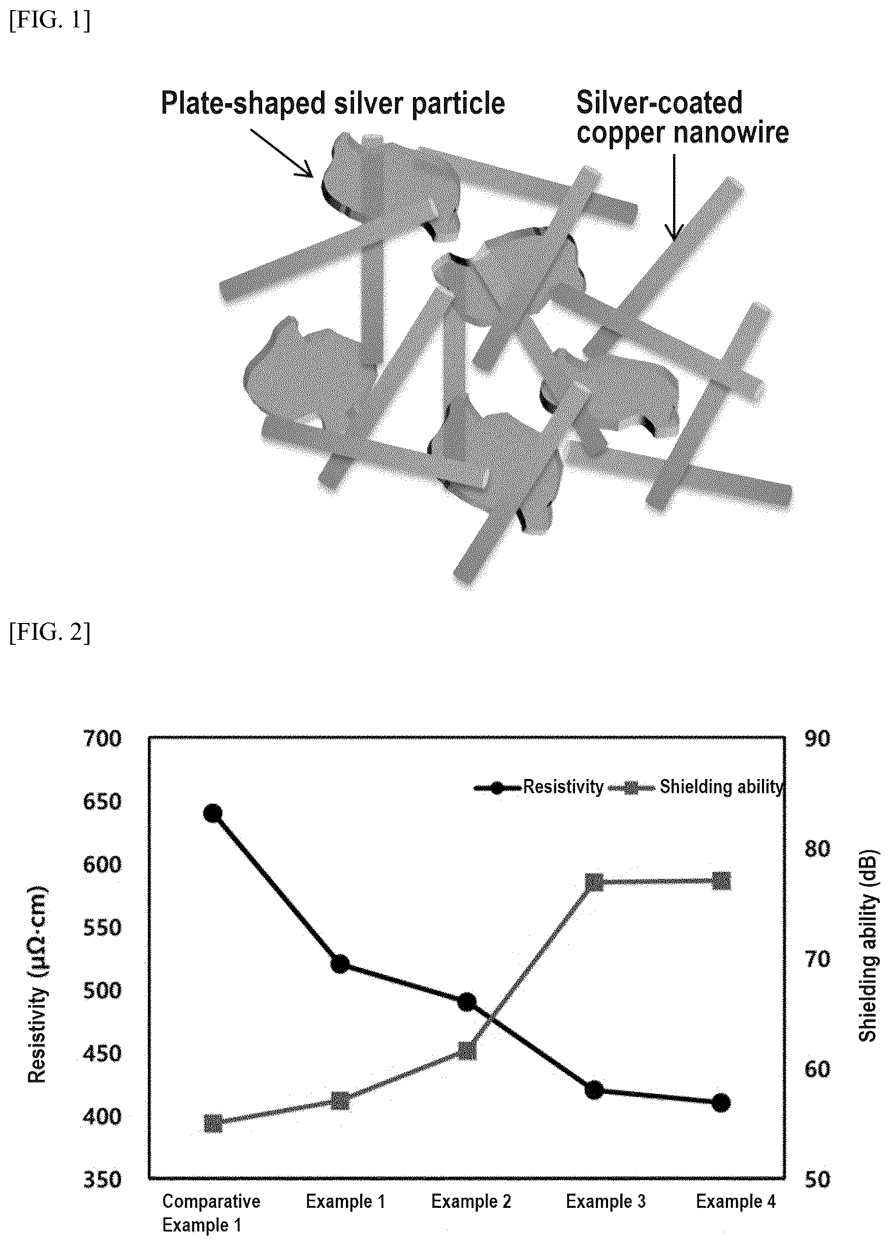 Patent US12581629 Figure 1 – Electromagnetic shielding composition containing morphologically different metals