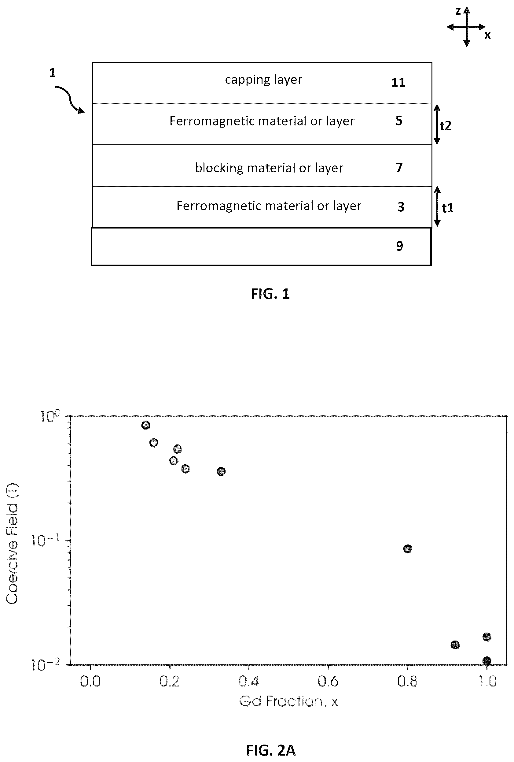 Patent US12581867 Figure 1 – Switchable magnetic device or dot for data storage