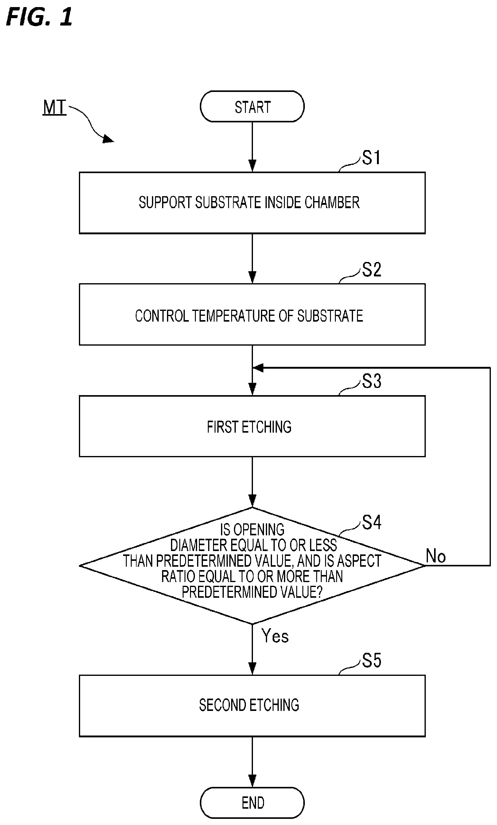 Patent US12581883 Figure 1 – Etching method and plasma etching apparatus