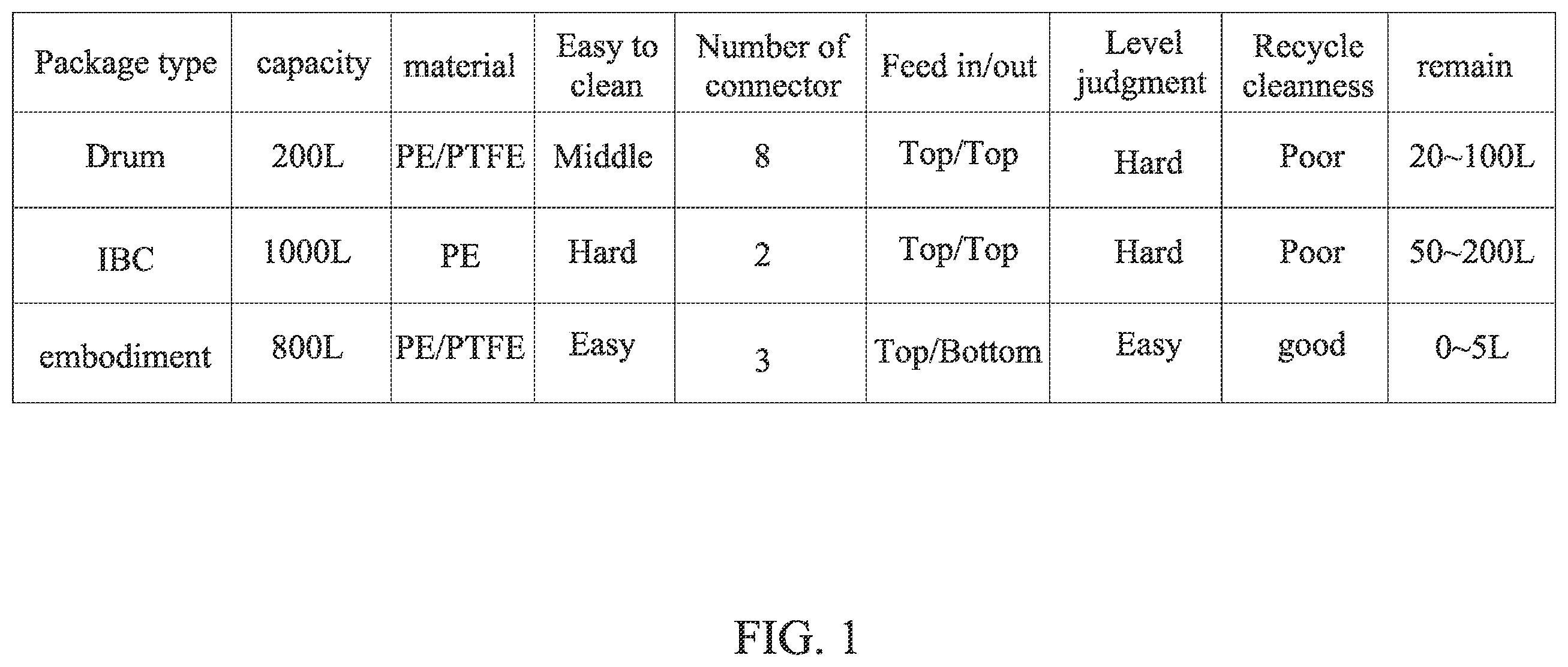 Patent US12581897 — Liquid storage for facility chemical supply system — Figure 1