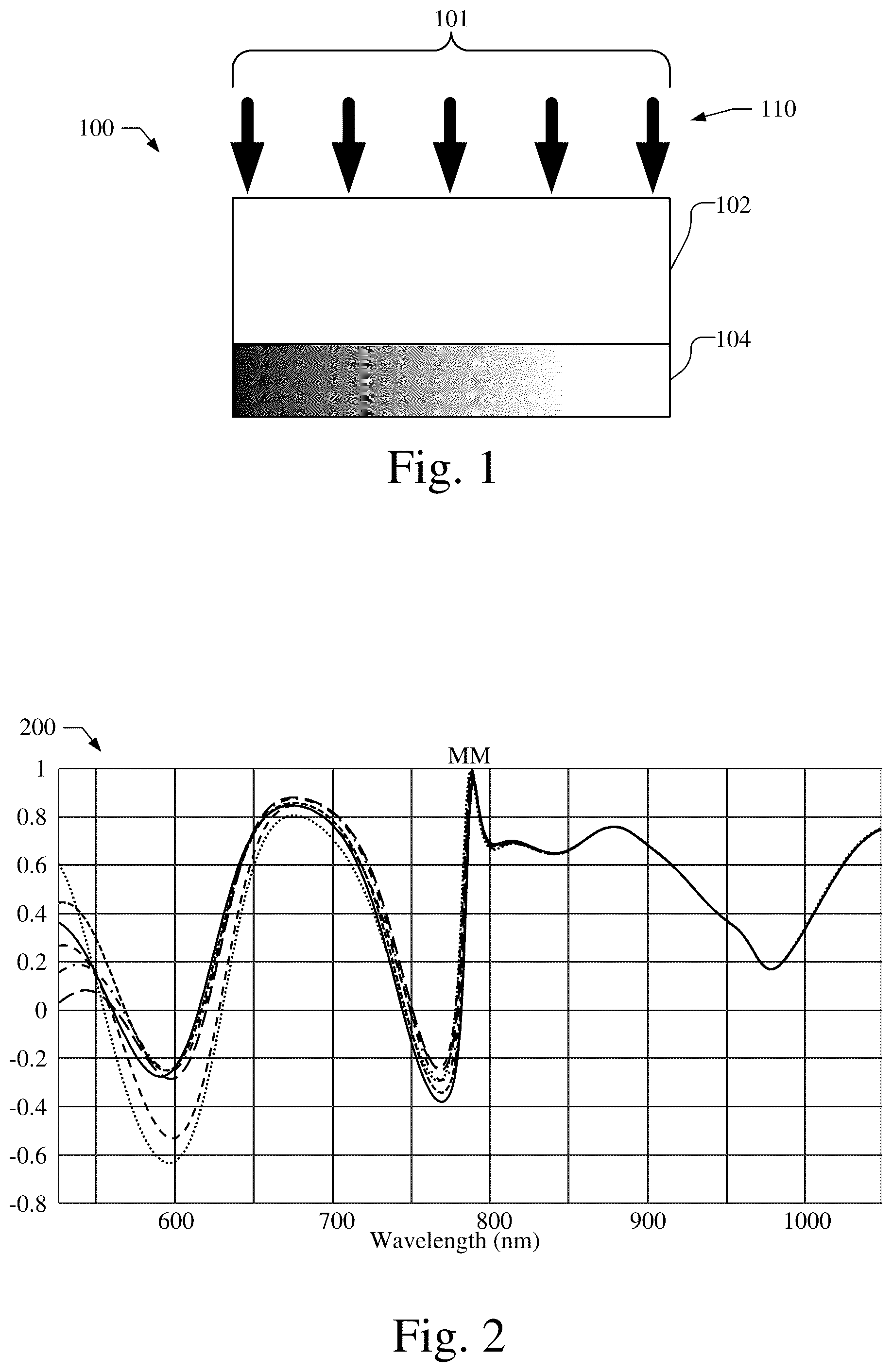 Patent US12581914 Figure 1 – Optical metrology with nuisance feature mitigation
