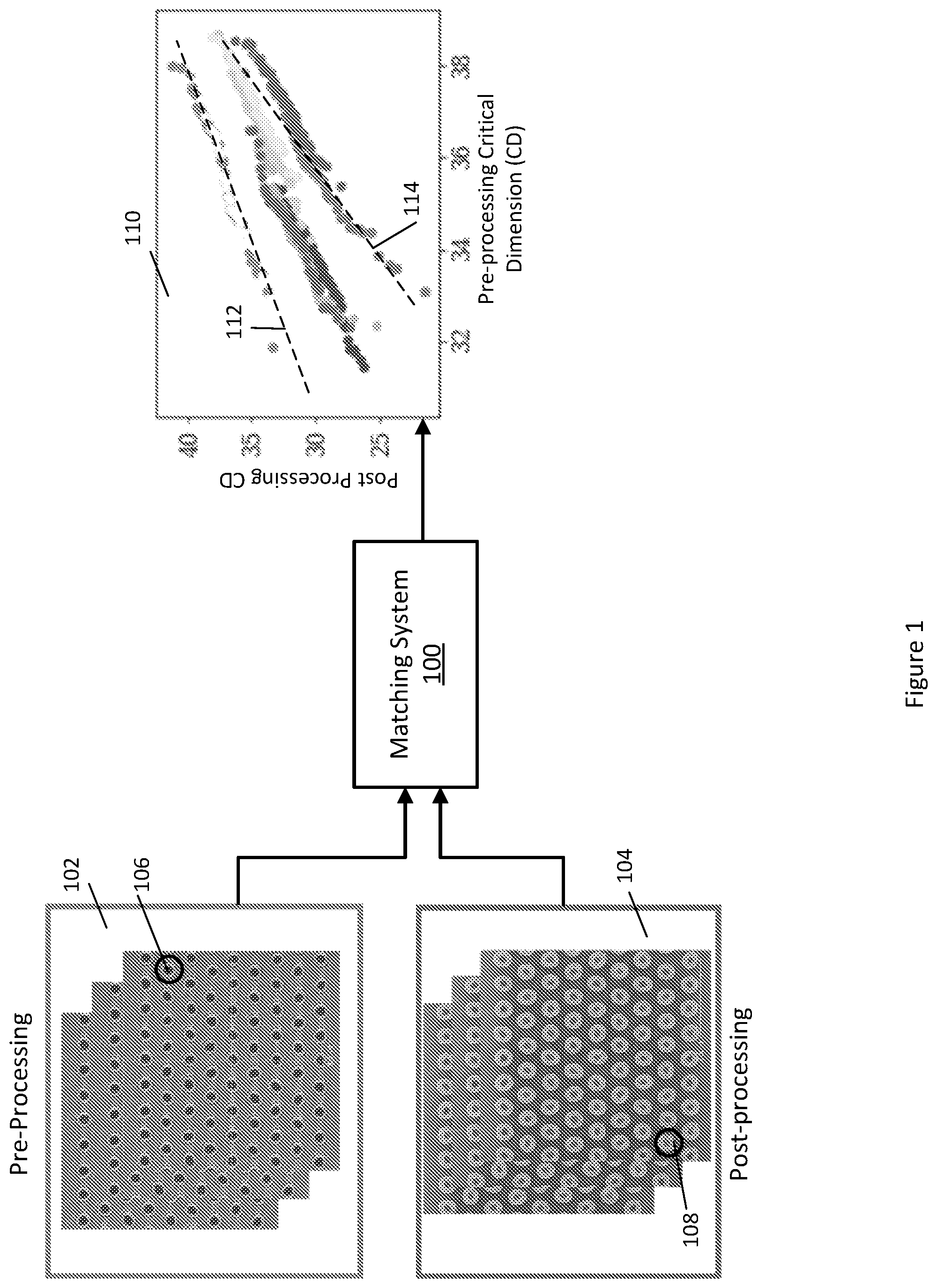 Patent US12581917 — Matching pre-processing and post-processing substrate samples — Figure 1