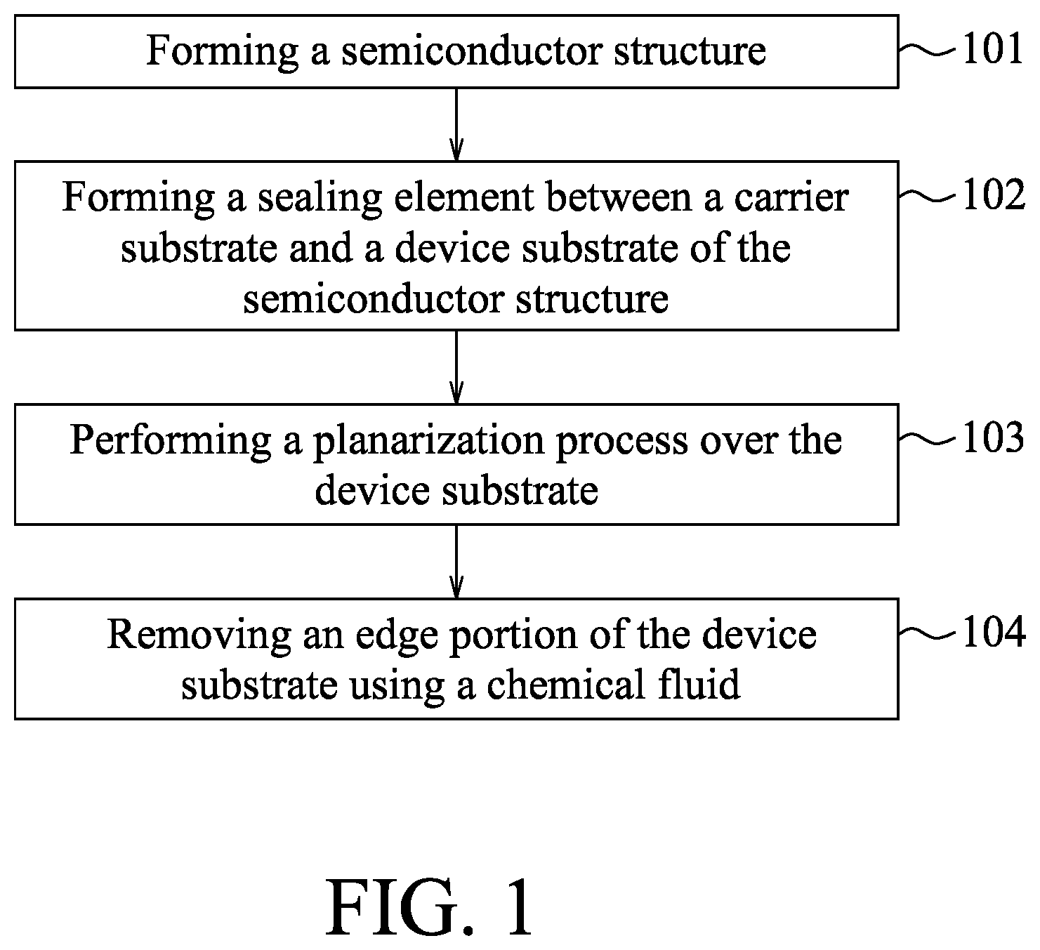 Patent US12581923 — Method for removing edge of substrate in semiconductor structure — Figure 1