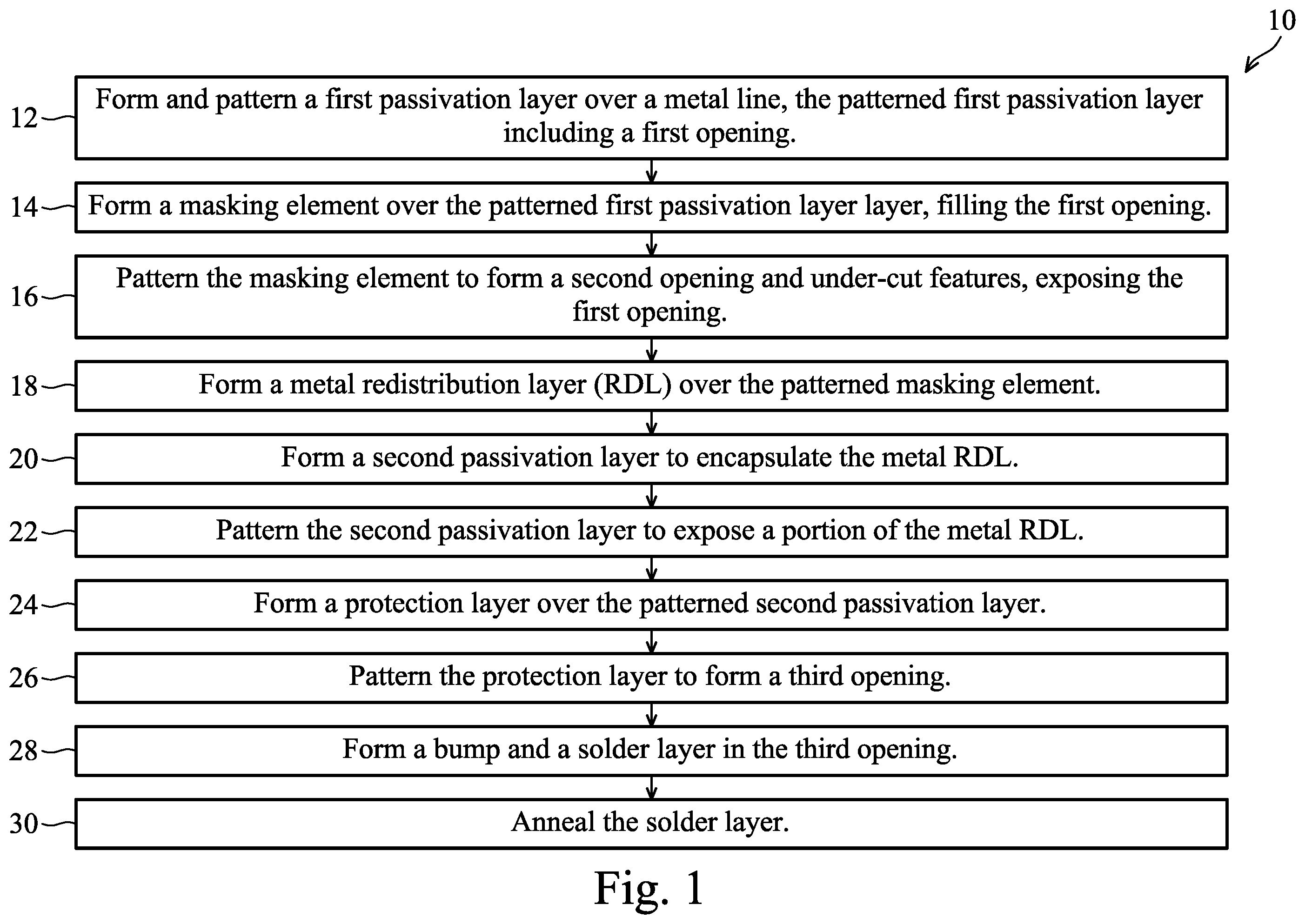 Patent US12581987 — Redistribution layers and methods of fabricating the same in semiconductor devices — Figure 1