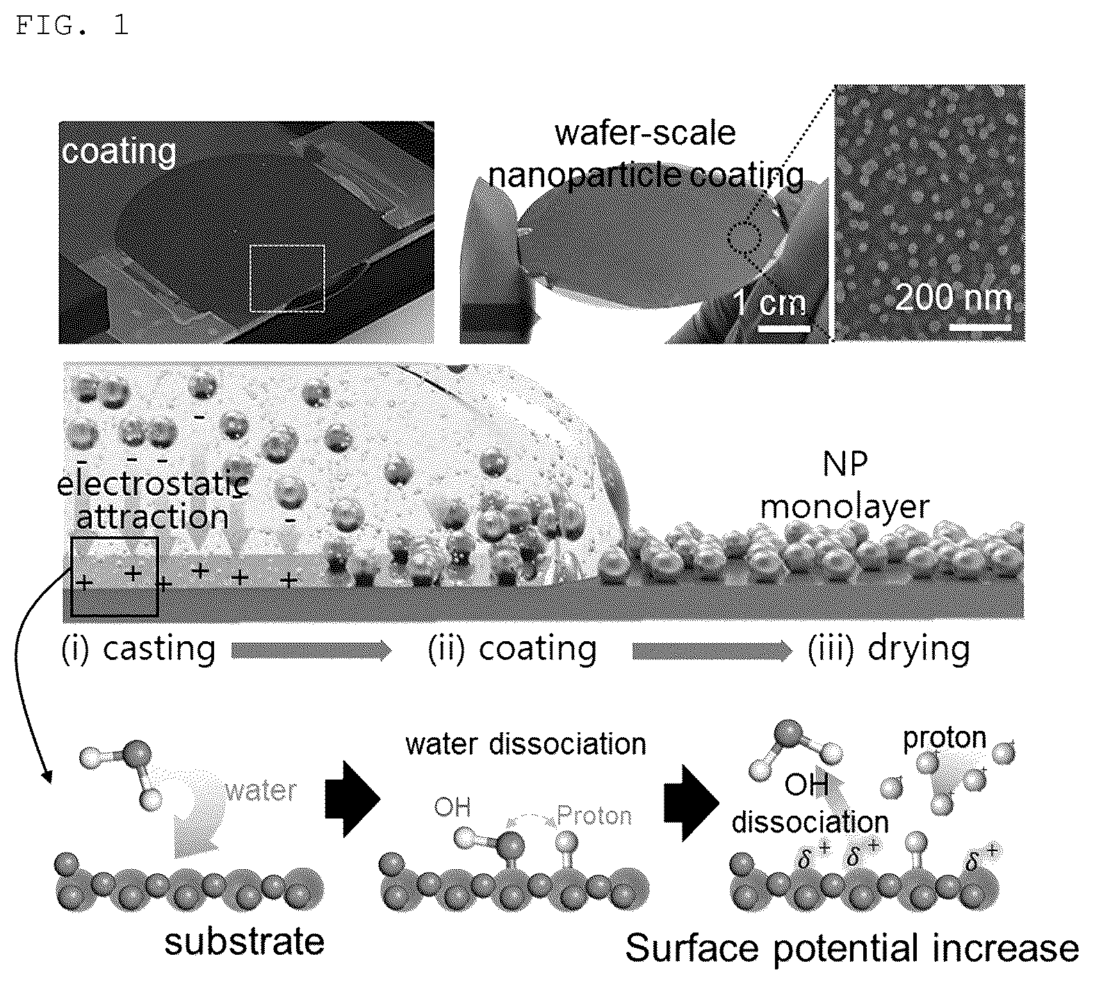 Patent US12583014 Figure 1 – Nanoparticle high-speed coating