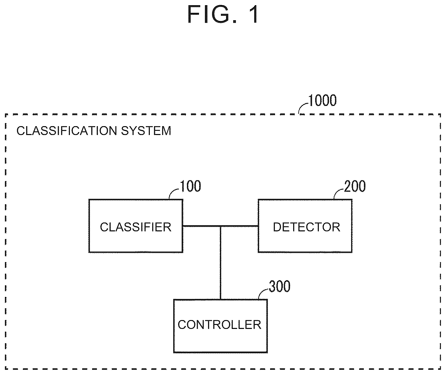 Patent US12583016 — Method for manufacturing electrode, classification system, and, electrode material — Figure 1