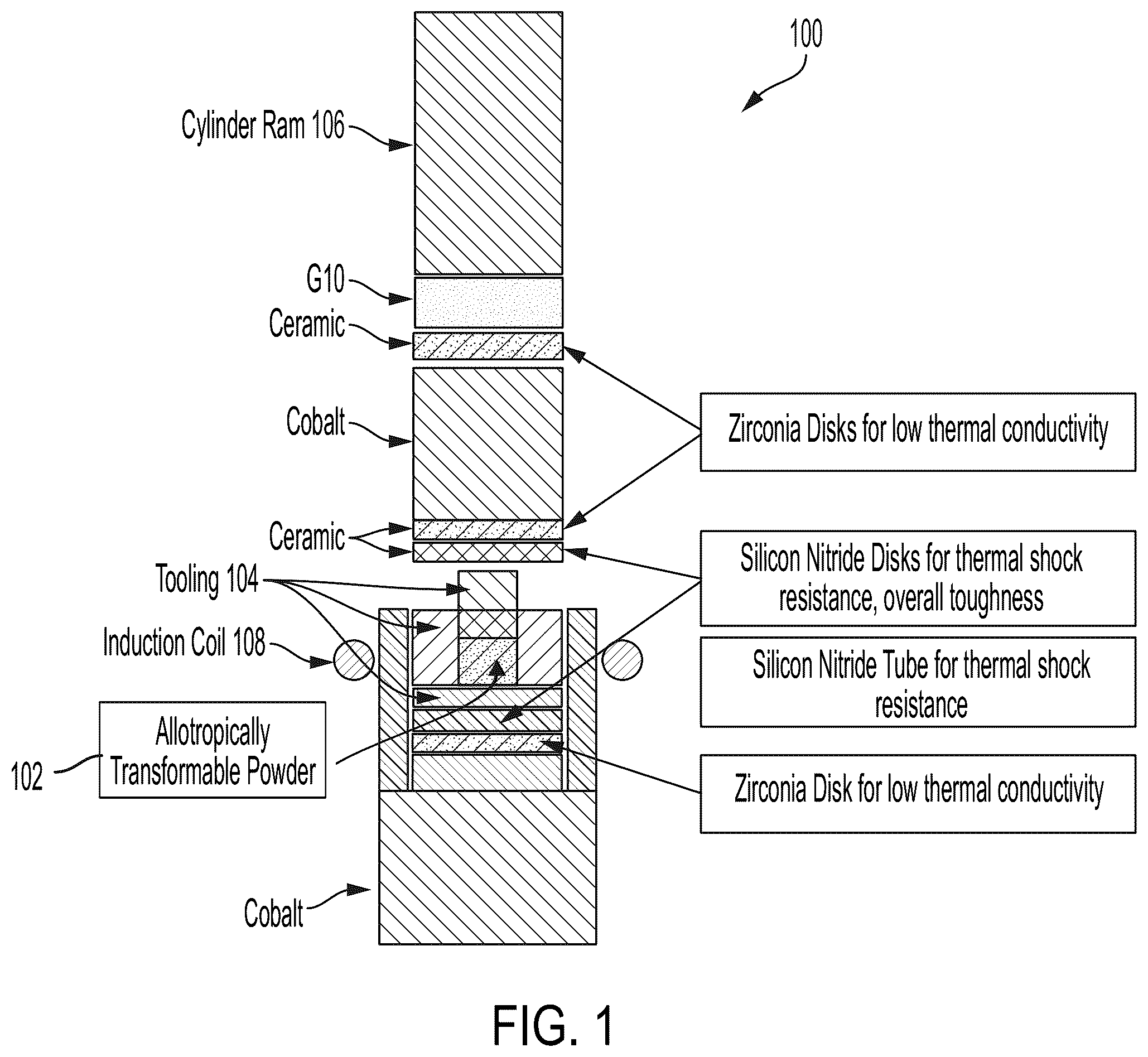Patent US12583031 — Method for densification of powdered material using thermal cycling and magnetic cycling — Figure 1