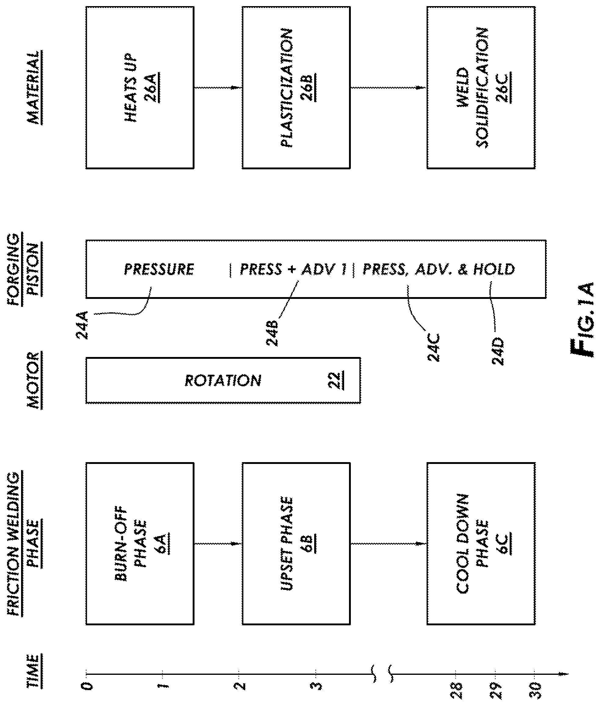 Patent US12583055 — Automated portable friction welding system and method of operation — Figure 1