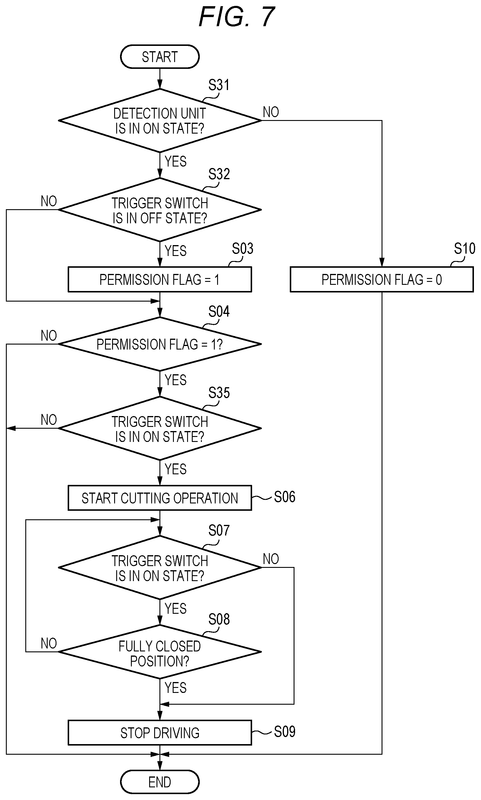 Patent US12583135 Figure 7 – Cutting device