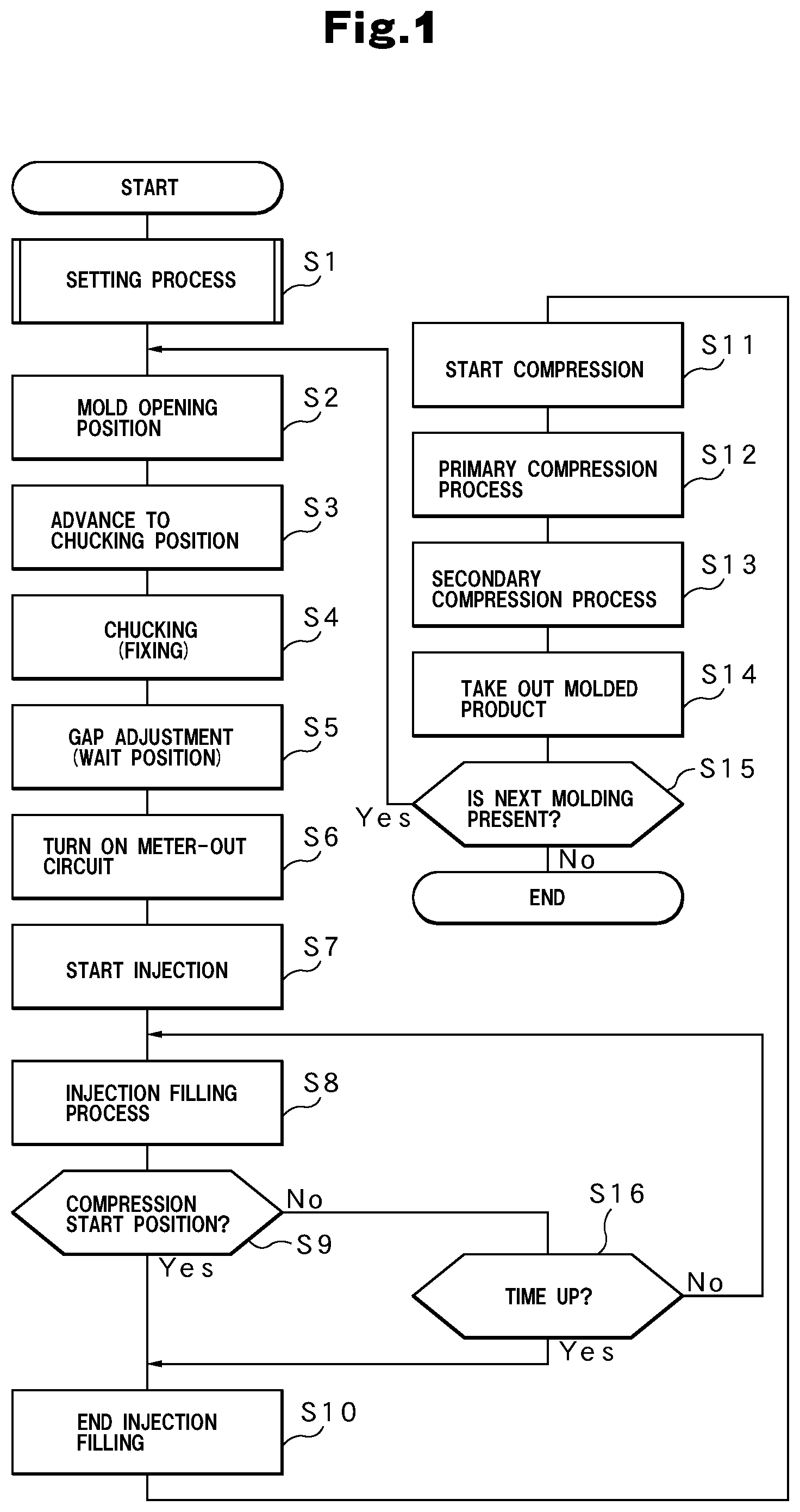 Patent US12583161 — Injection molding method and injection molding machine — Figure 1