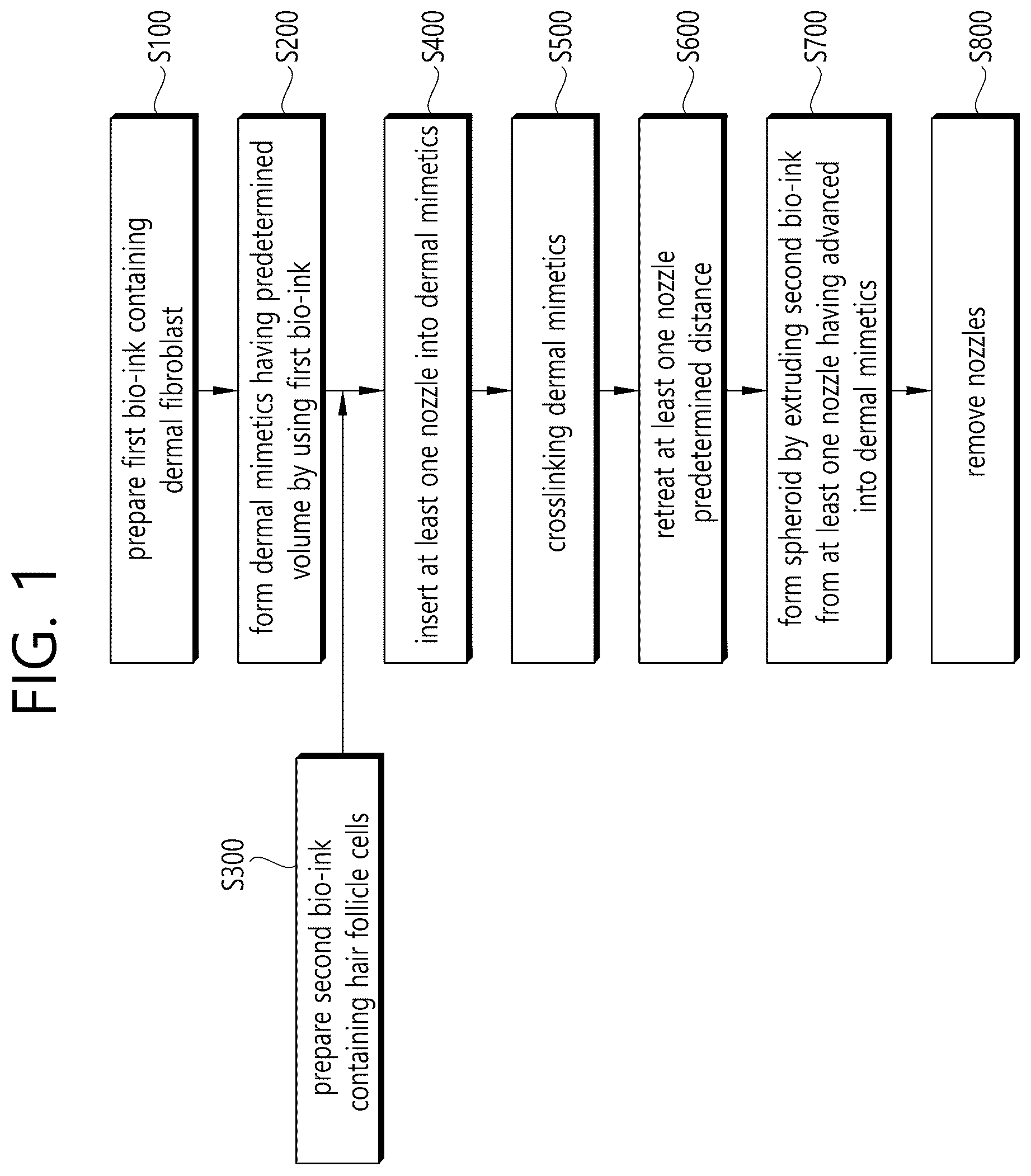 Patent US12583172 — Artificial scalp model production method using 3D printing-based multi-point multi-nozzles and artificial scalp model created by using same — Figure 1