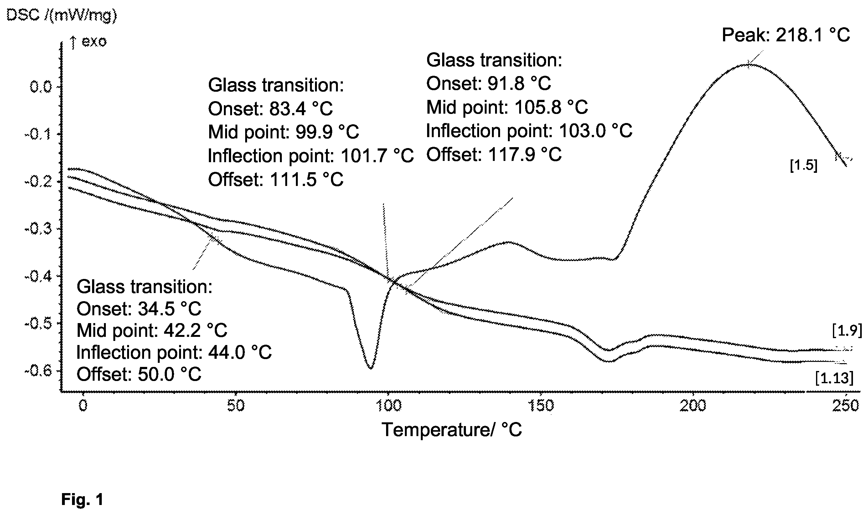 Patent US12583174 — Thermosetting material for use in additive manufacturing — Figure 1