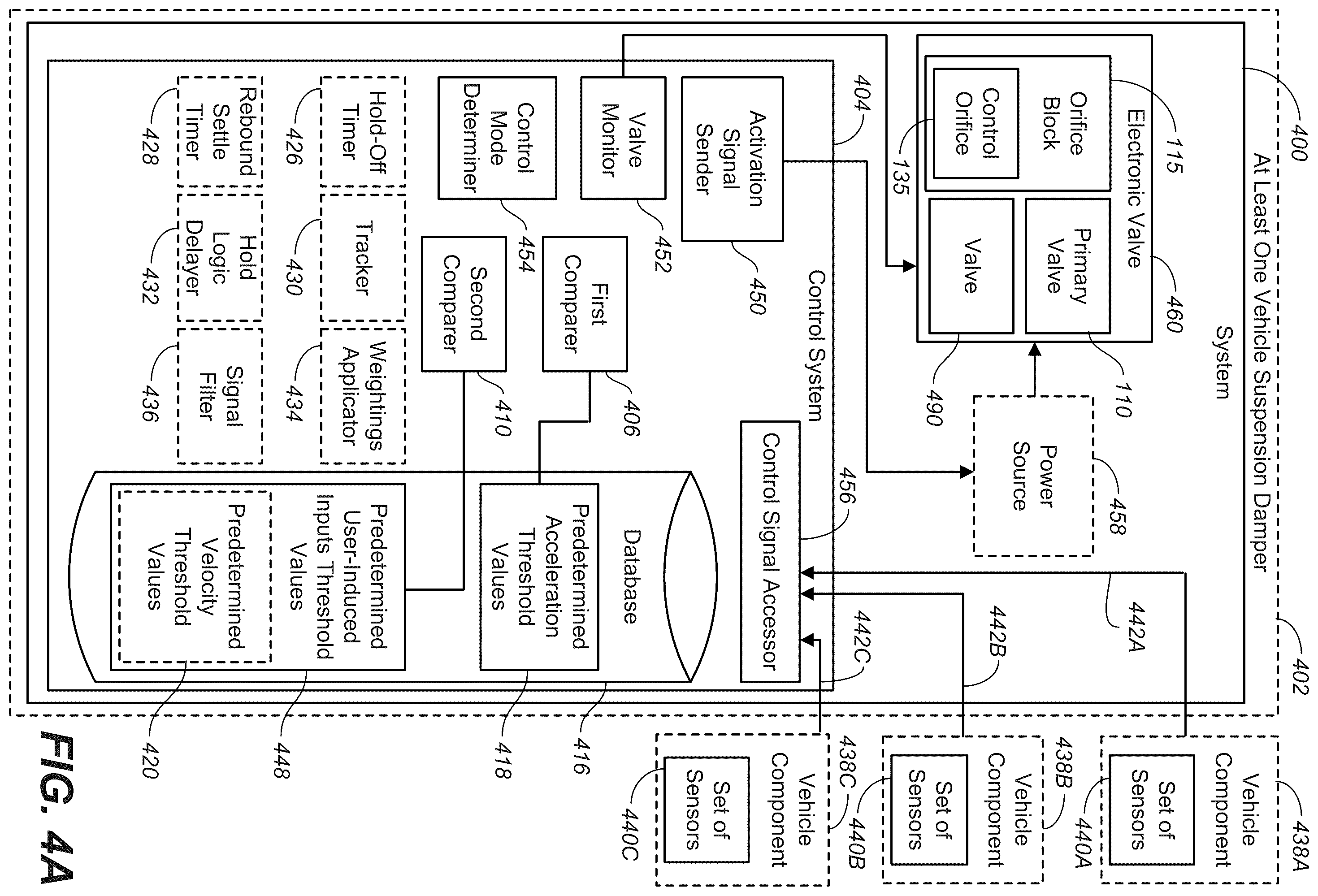 Patent US12583276 Figure 4 – Method and apparatus for an adjustable damper