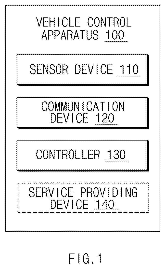 Patent US12583320 — Vehicle control apparatus and method thereof — Figure 1