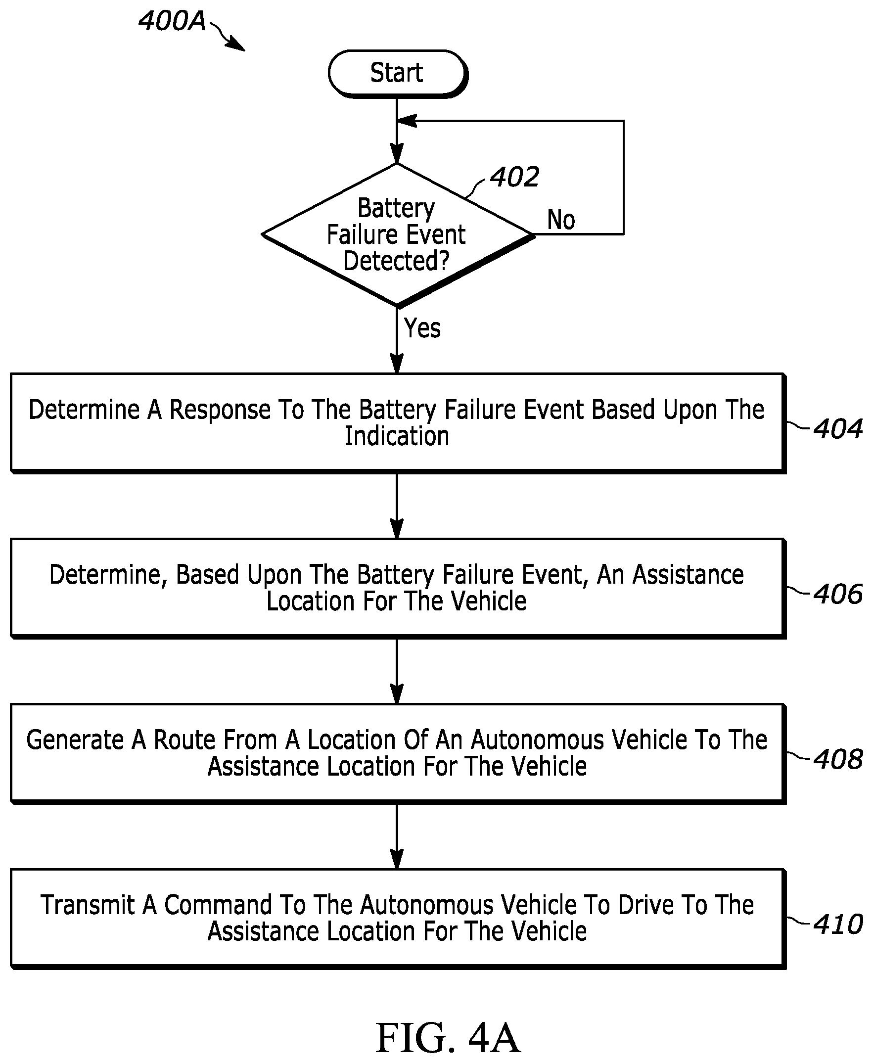 Patent US12583358 Figure 4 – Systems and methods for autonomous vehicle battery delivery and electric vehicle routing
