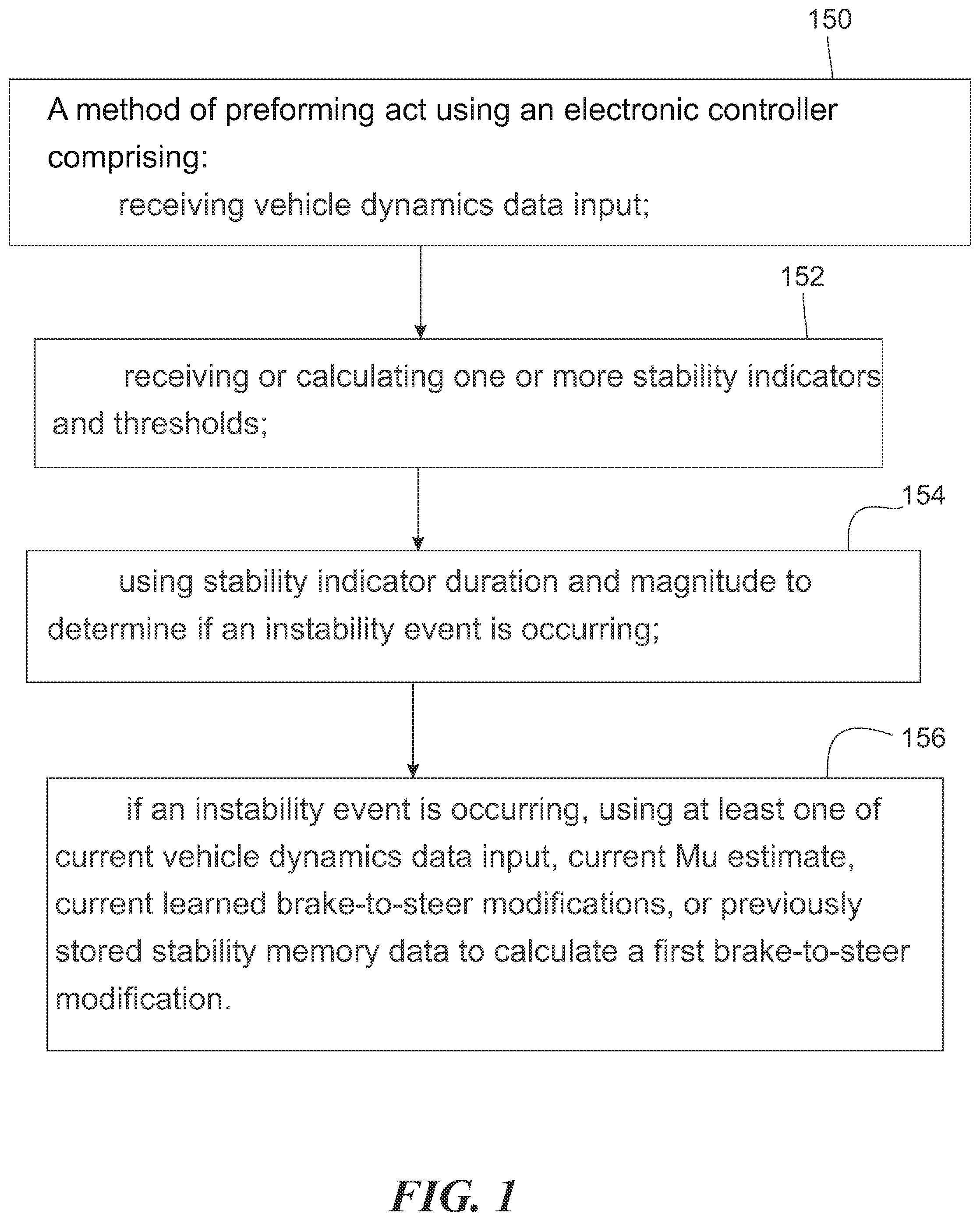 Patent US12583424 Figure 1 – Vehicle stability learning for brake-to-steer and Mu estimation