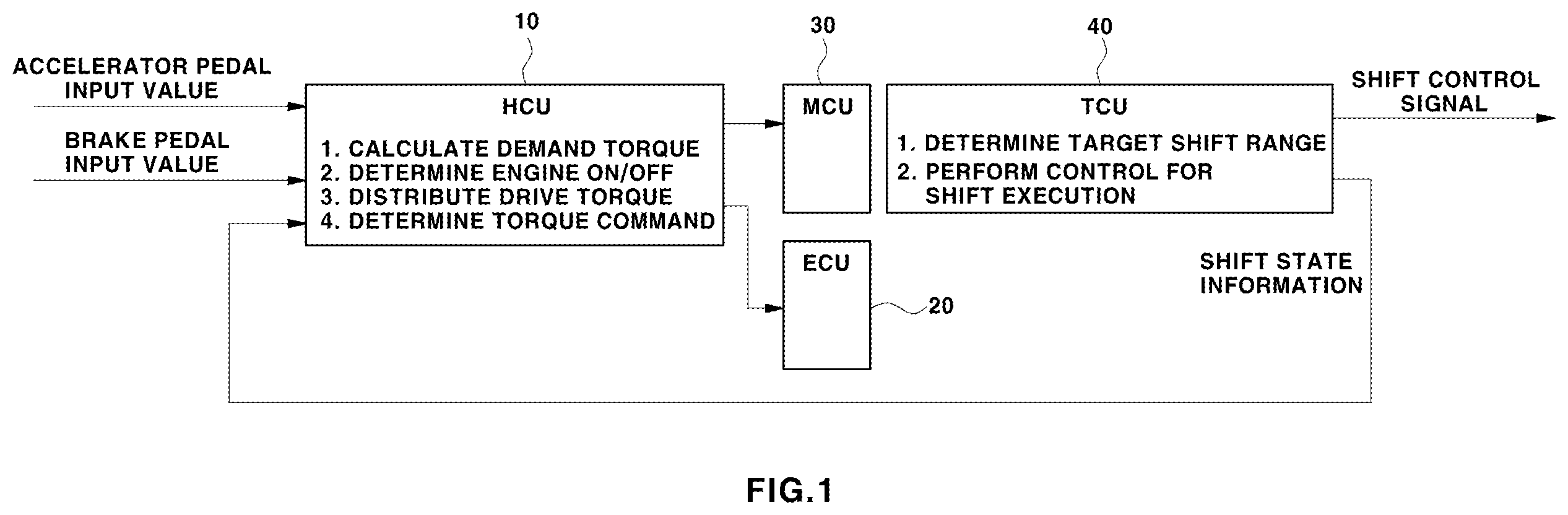 Patent US12583434 — Method of controlling hybrid electric vehicle — Figure 1