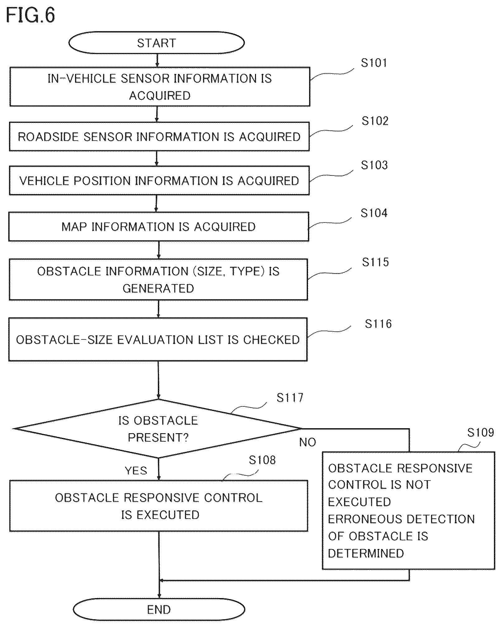 Patent US12583450 Figure 6 – Vehicle control device