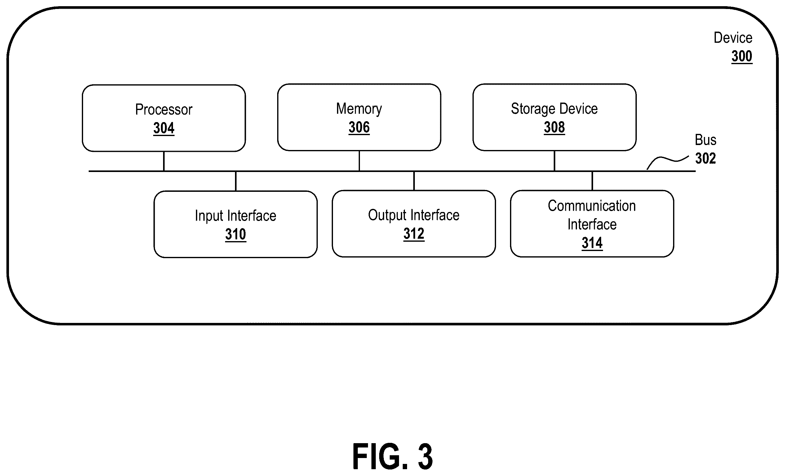 Patent US12583464 Figure 3 – Streaming object detection and segmentation with polar pillars