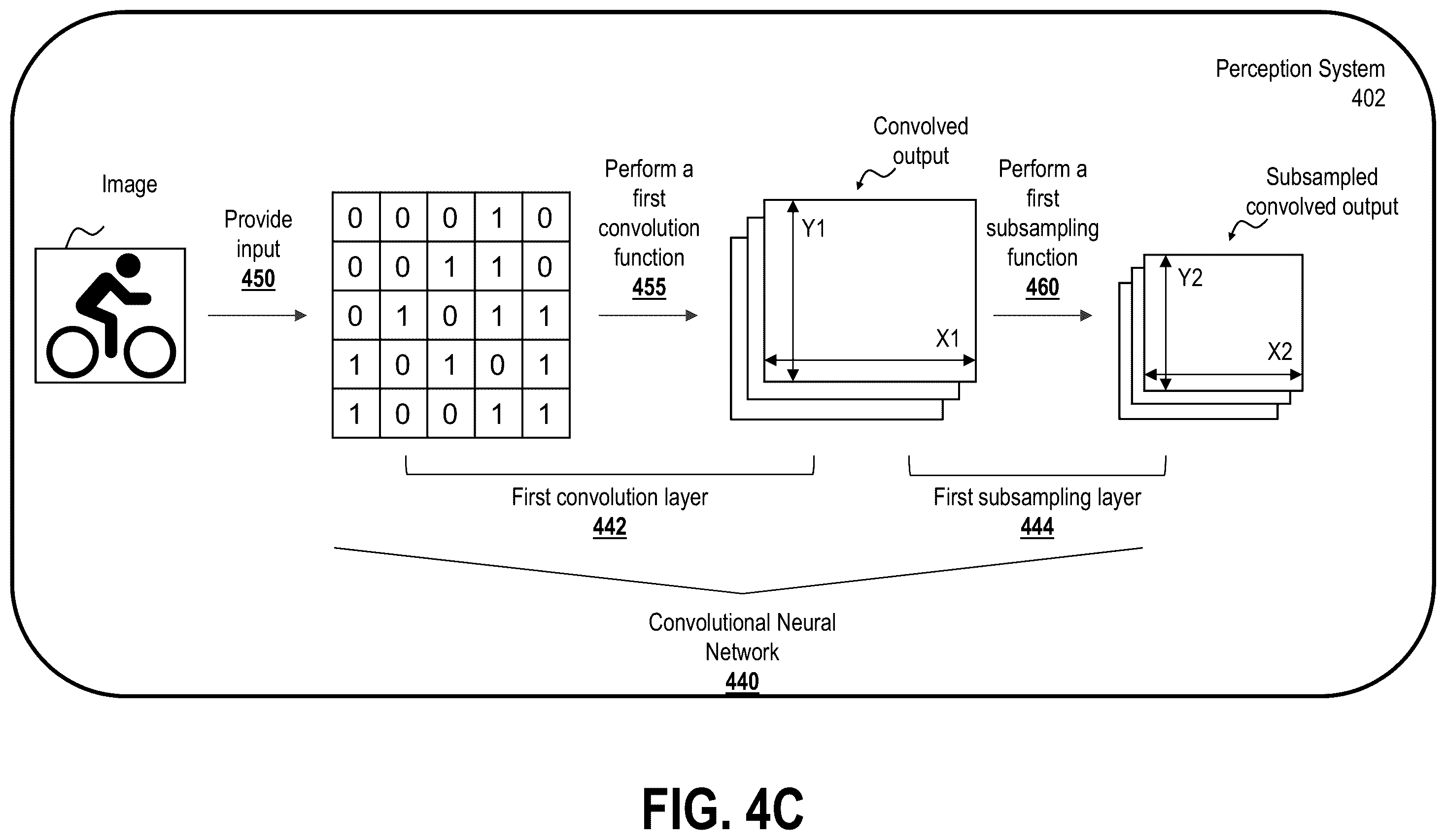 Patent US12583464 Figure 6 – Streaming object detection and segmentation with polar pillars