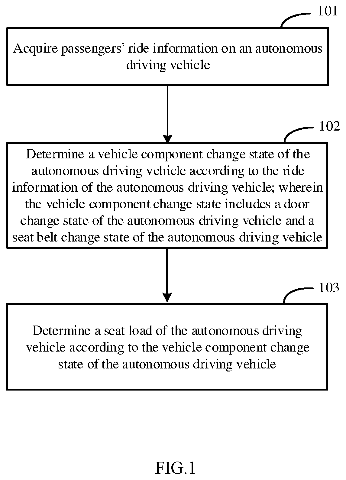 Patent US12583478 — Autonomous driving vehicle occupancy detection method, apparatus, electronic device, and readable storage medium based on the state vehicle door and seat belt — Figure 1