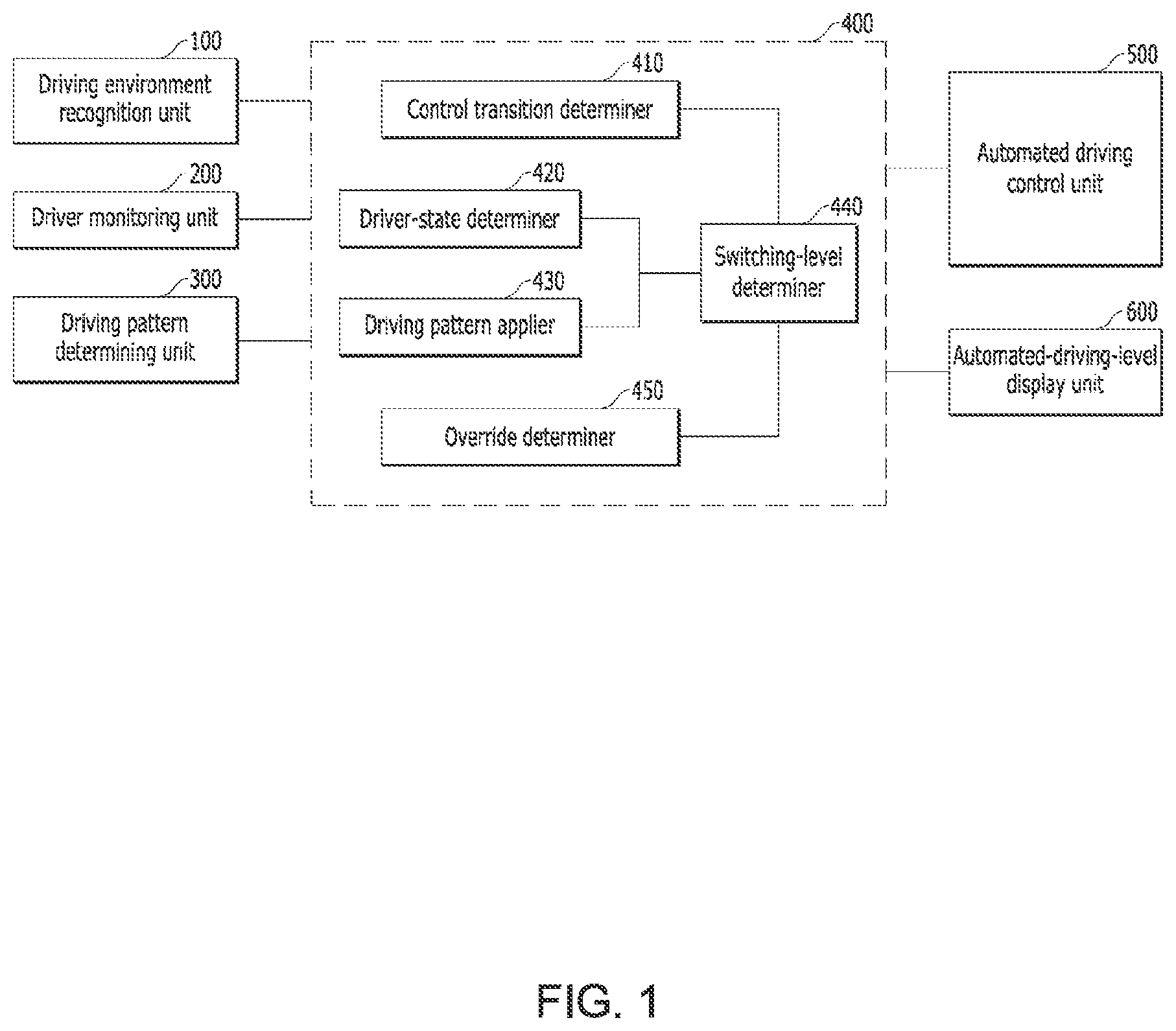 Patent US12583483 — System and method for converting driving control rights in autonomous vehicles — Figure 1